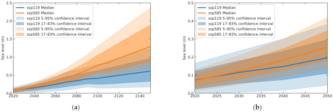 Buildings 12 00431 g022 550