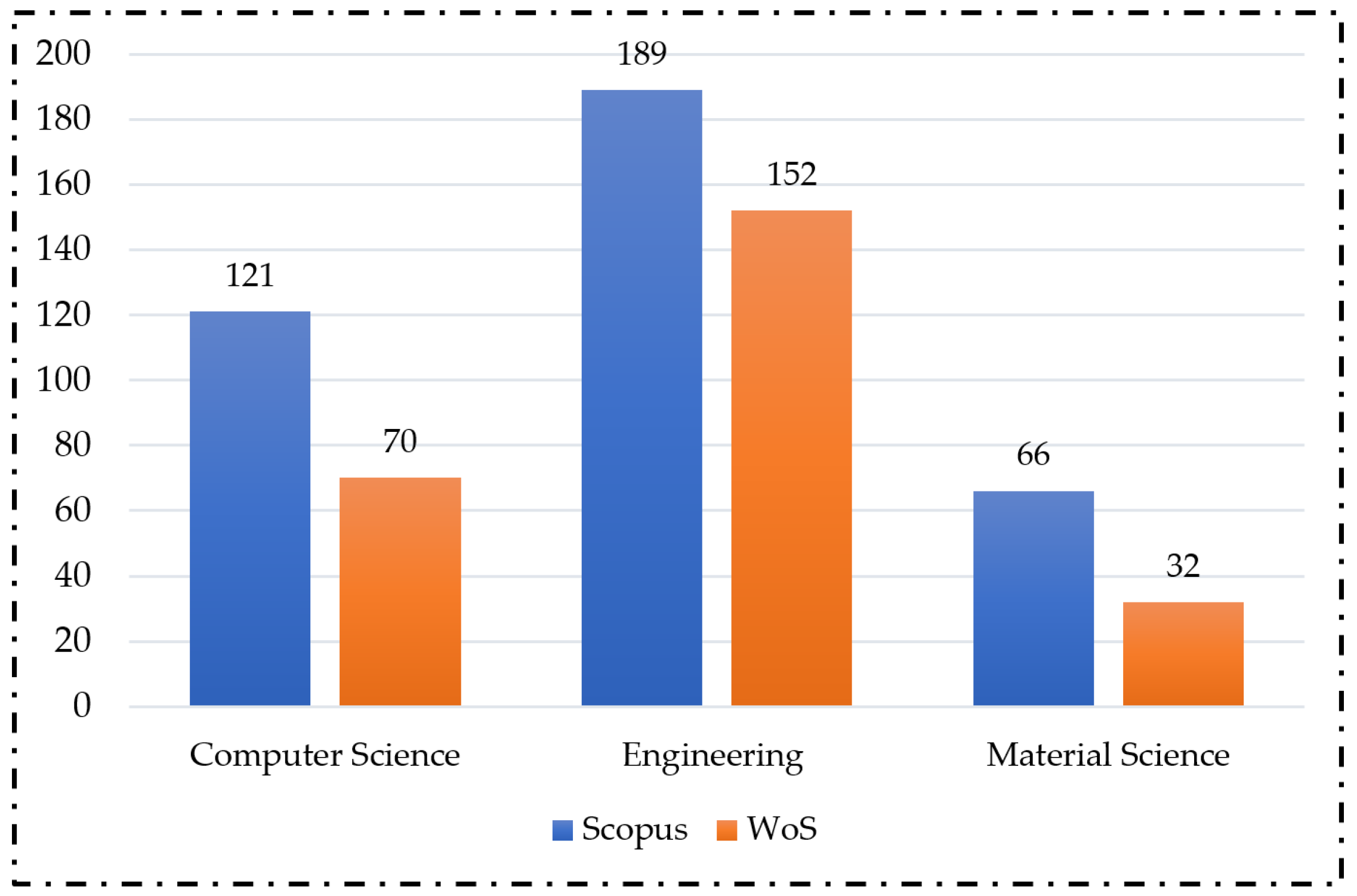Buildings 12 00432 g004 550