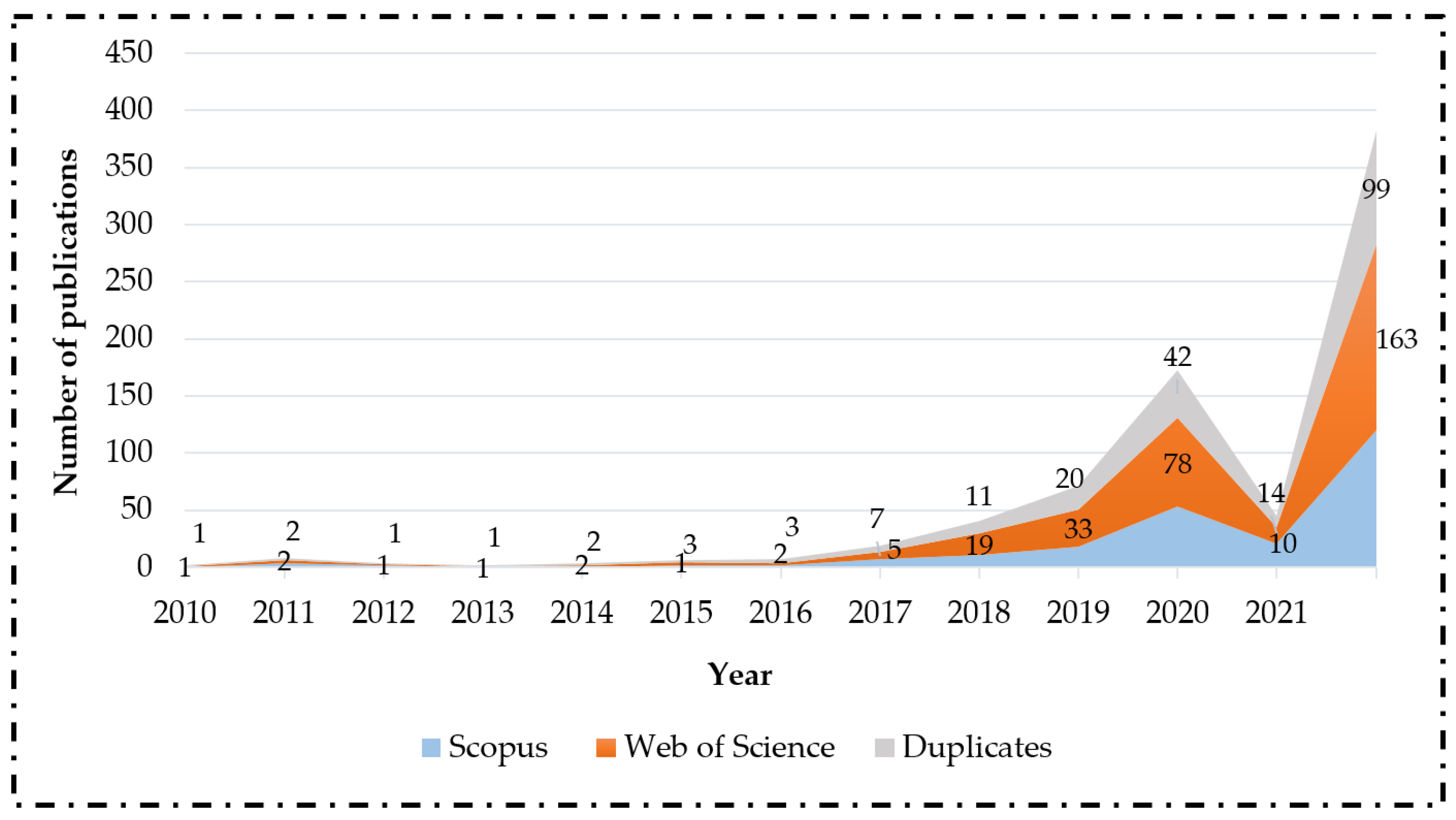 Buildings 12 00432 g005 550