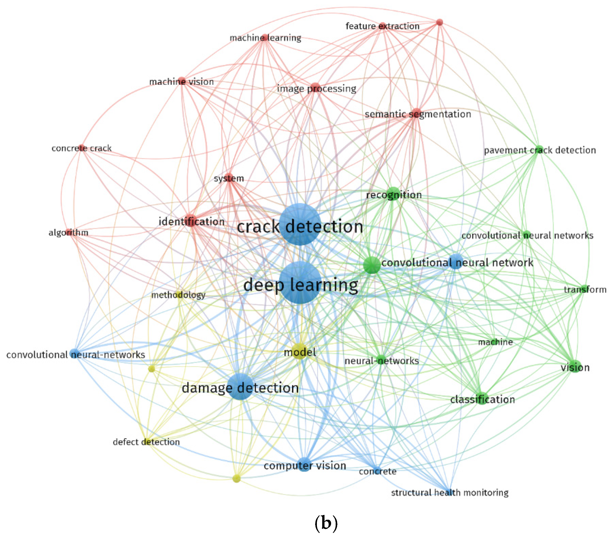 Buildings 12 00432 g006b 550