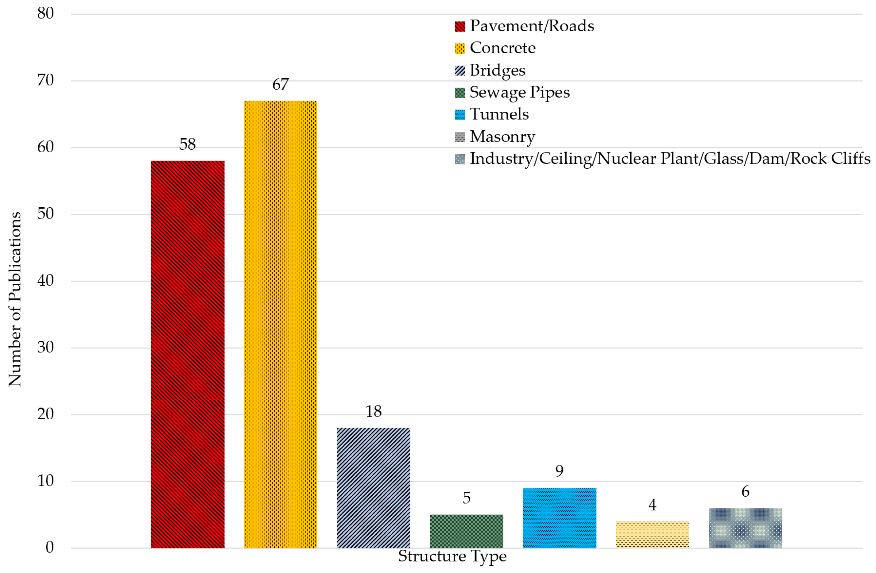 Buildings 12 00432 g010 550
