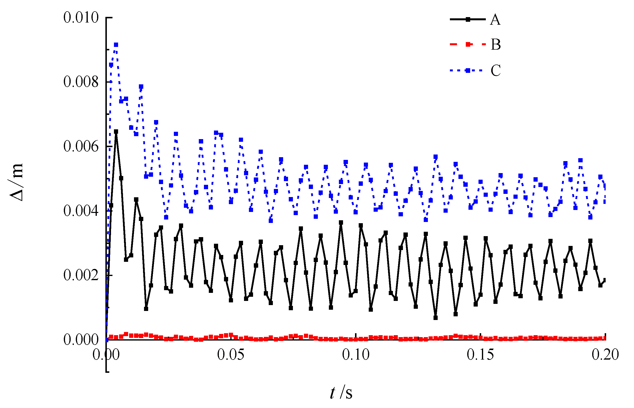 Buildings 12 00433 g005