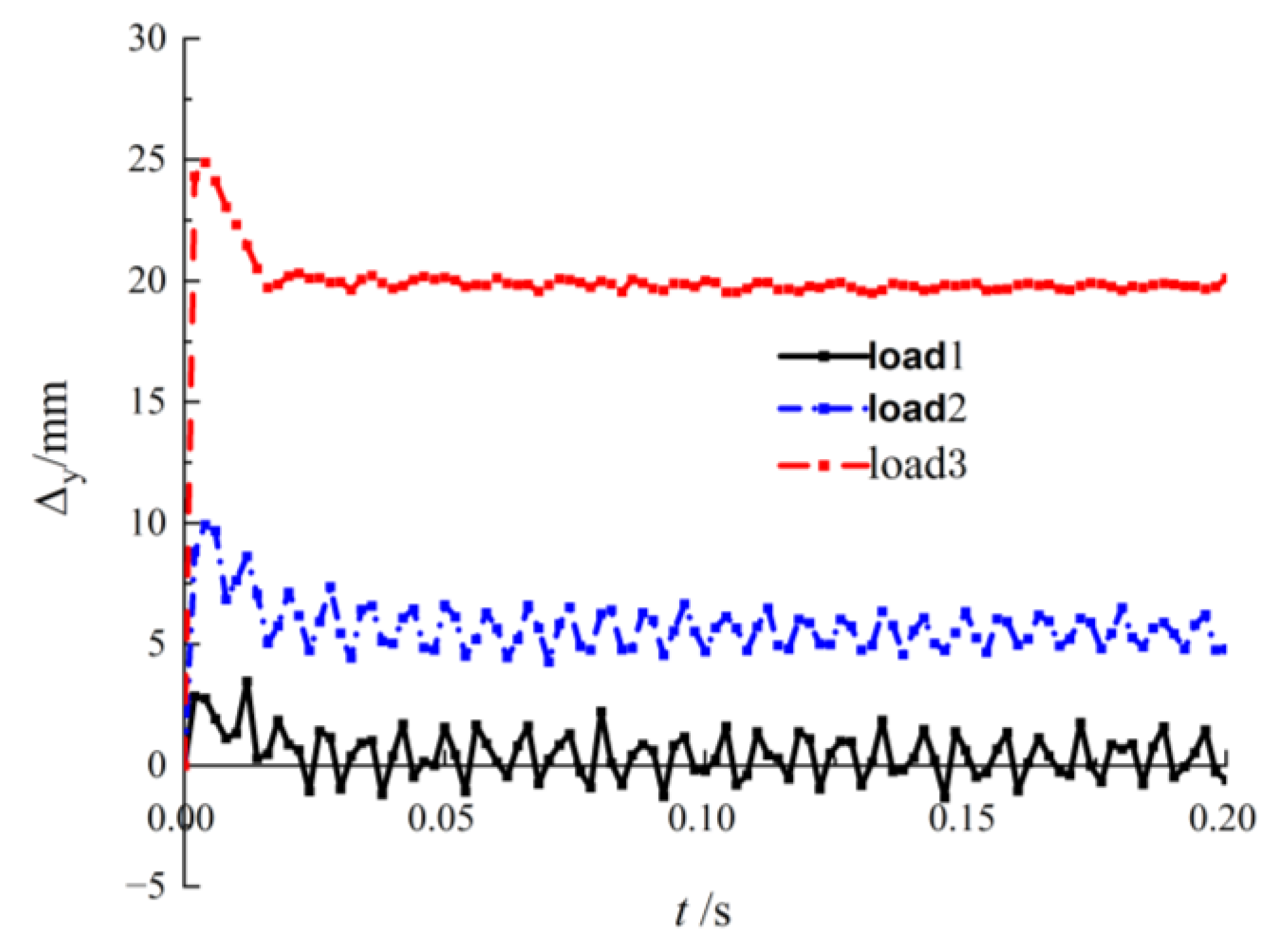 Buildings 12 00433 g014