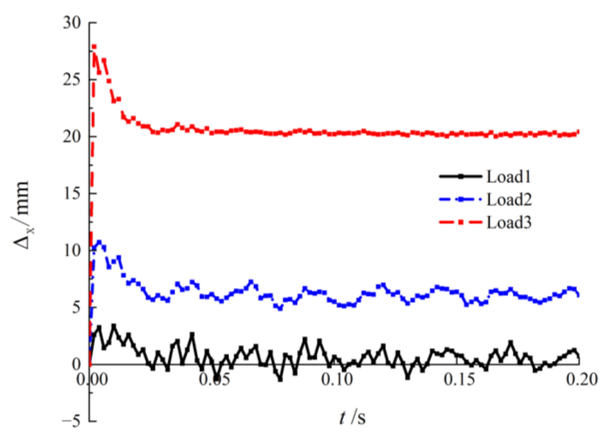 Buildings 12 00433 g015