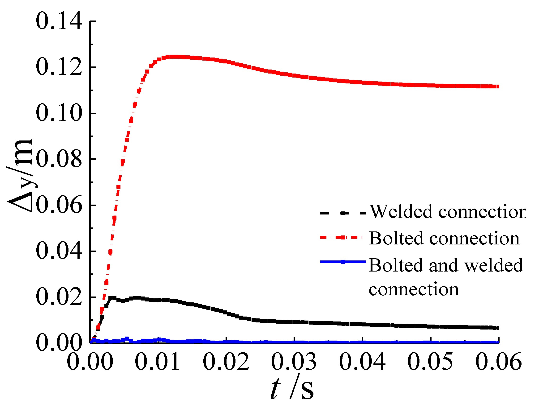 Buildings 12 00433 g018