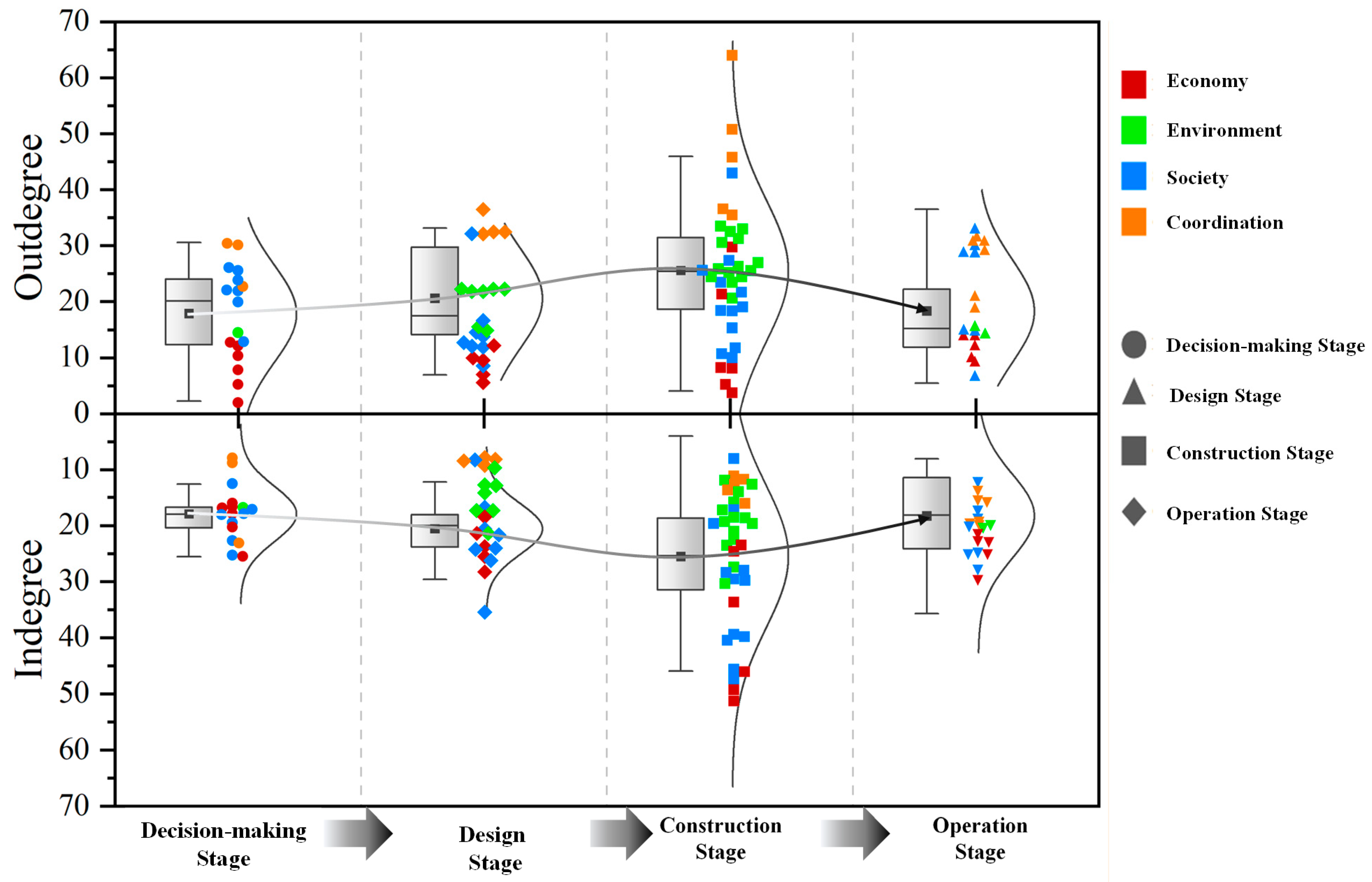 Buildings 12 00434 g003 550