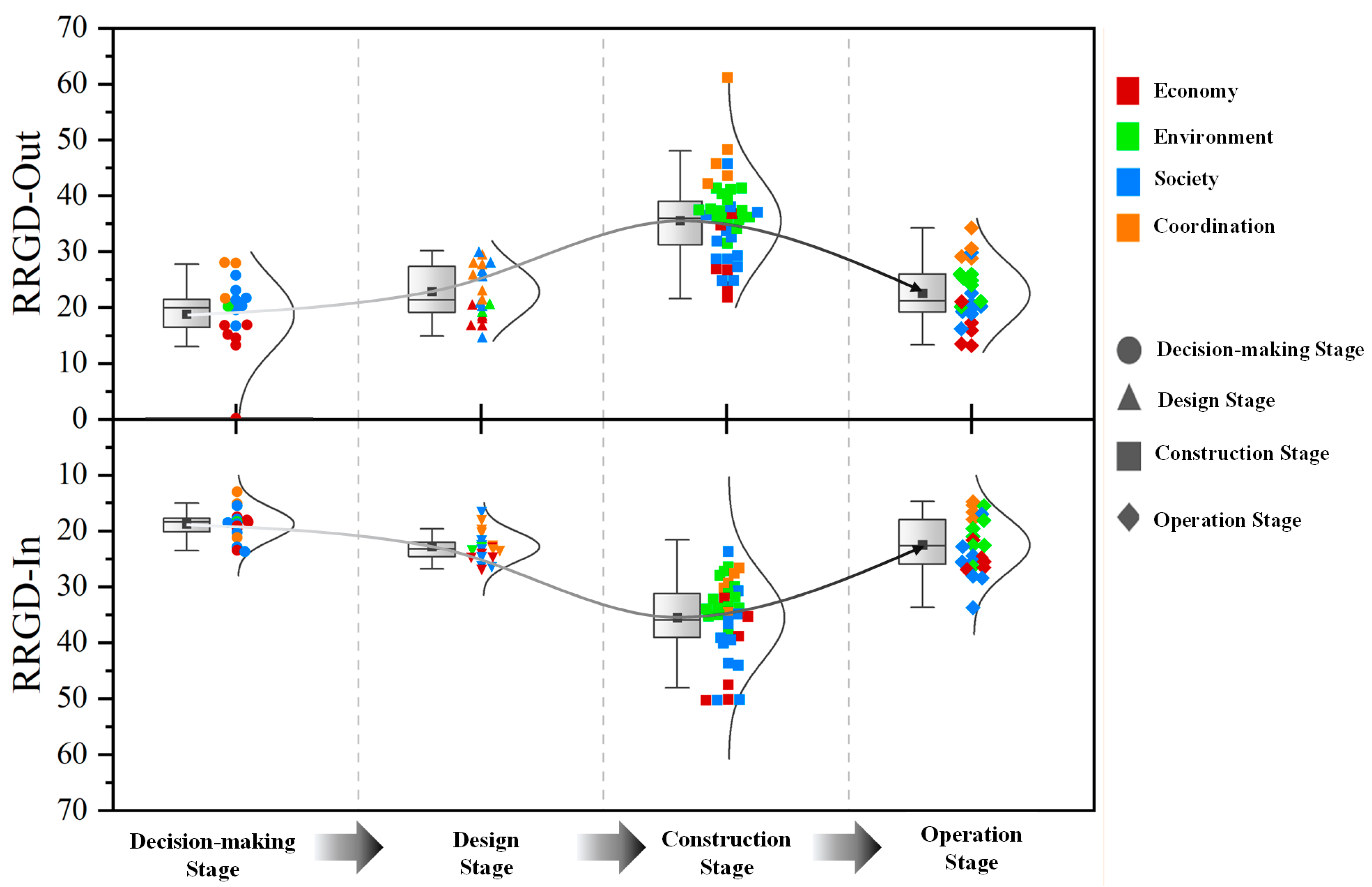 Buildings 12 00434 g004 550