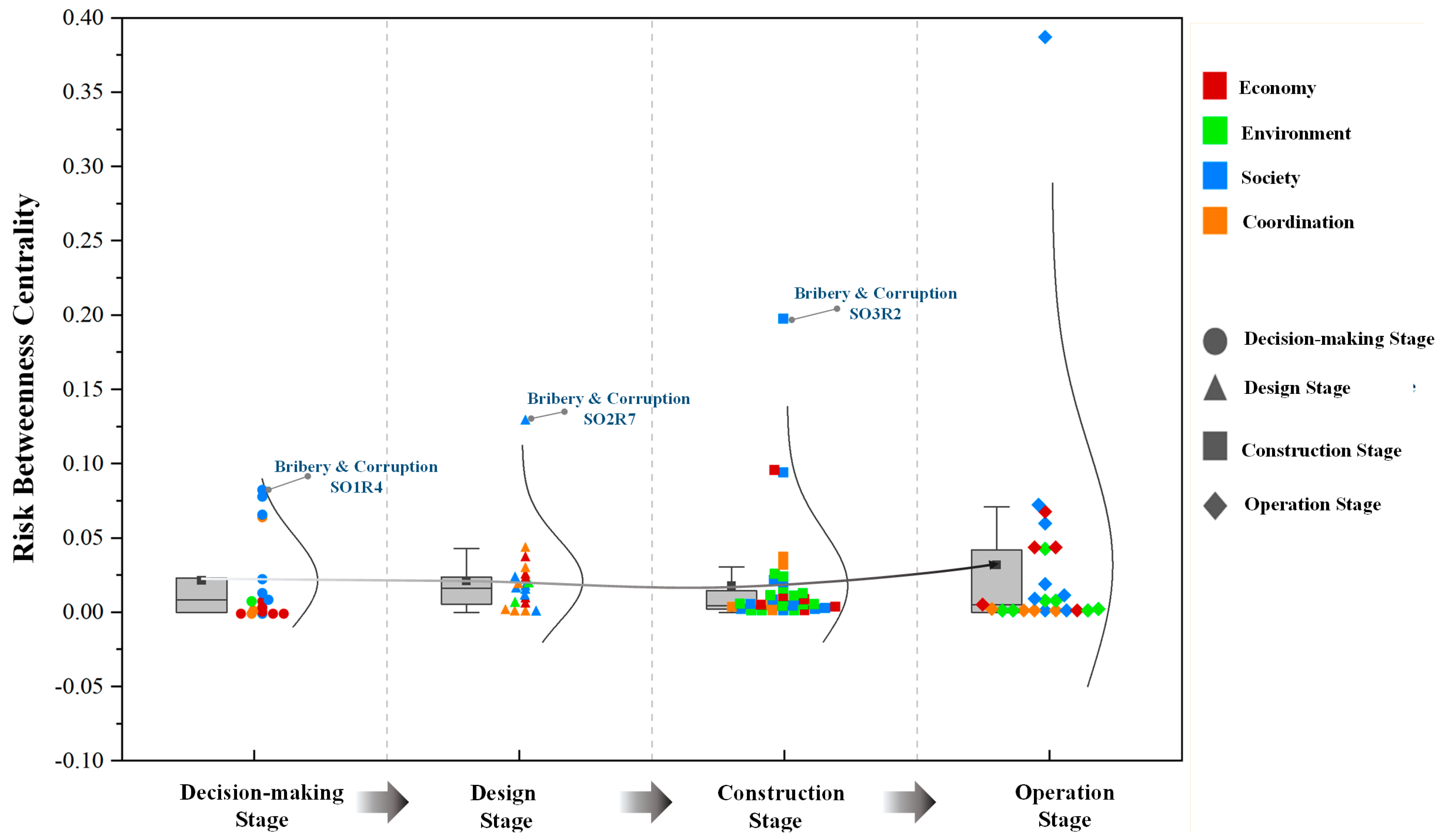 Buildings 12 00434 g005 550