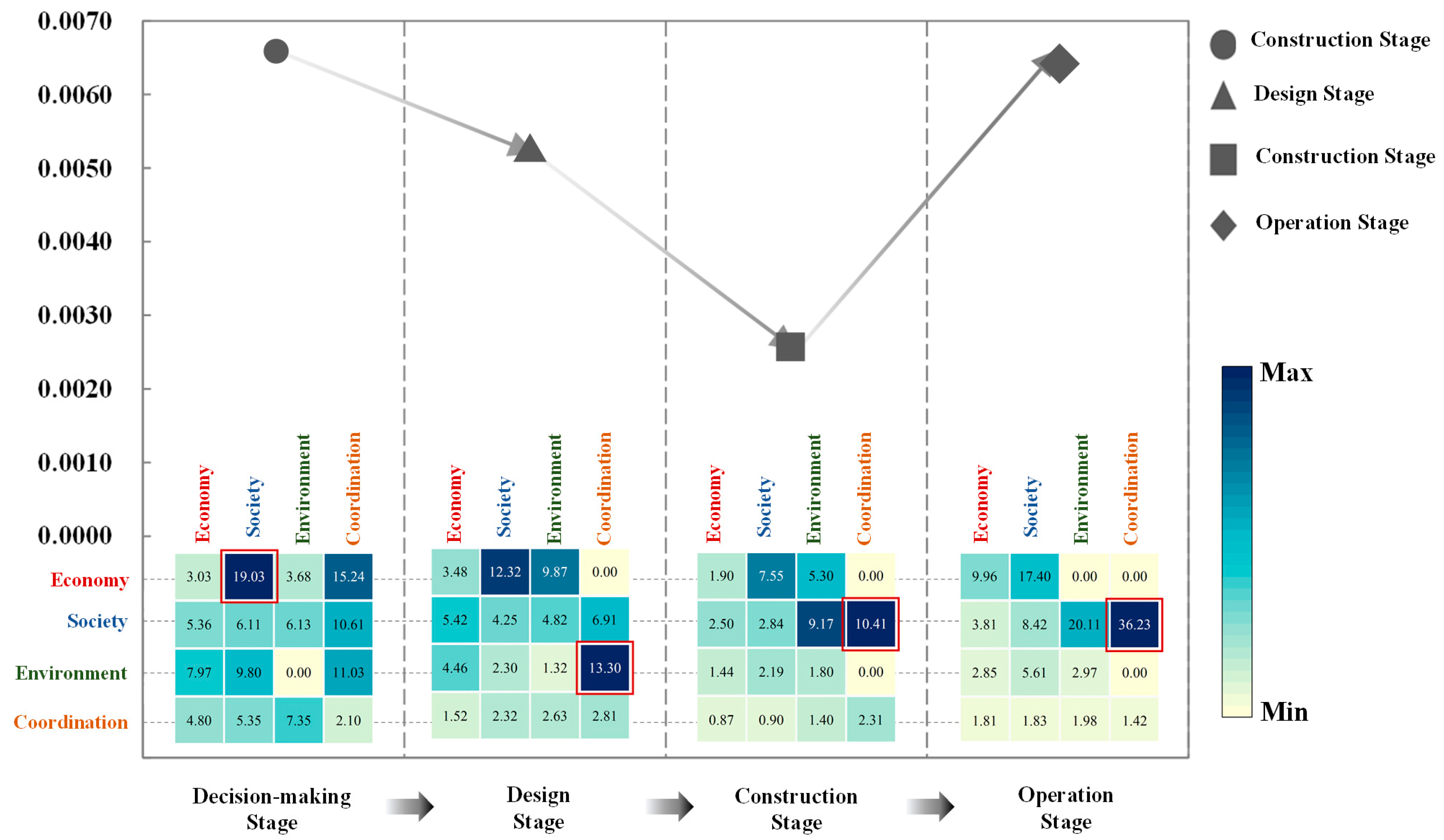 Buildings 12 00434 g006 550