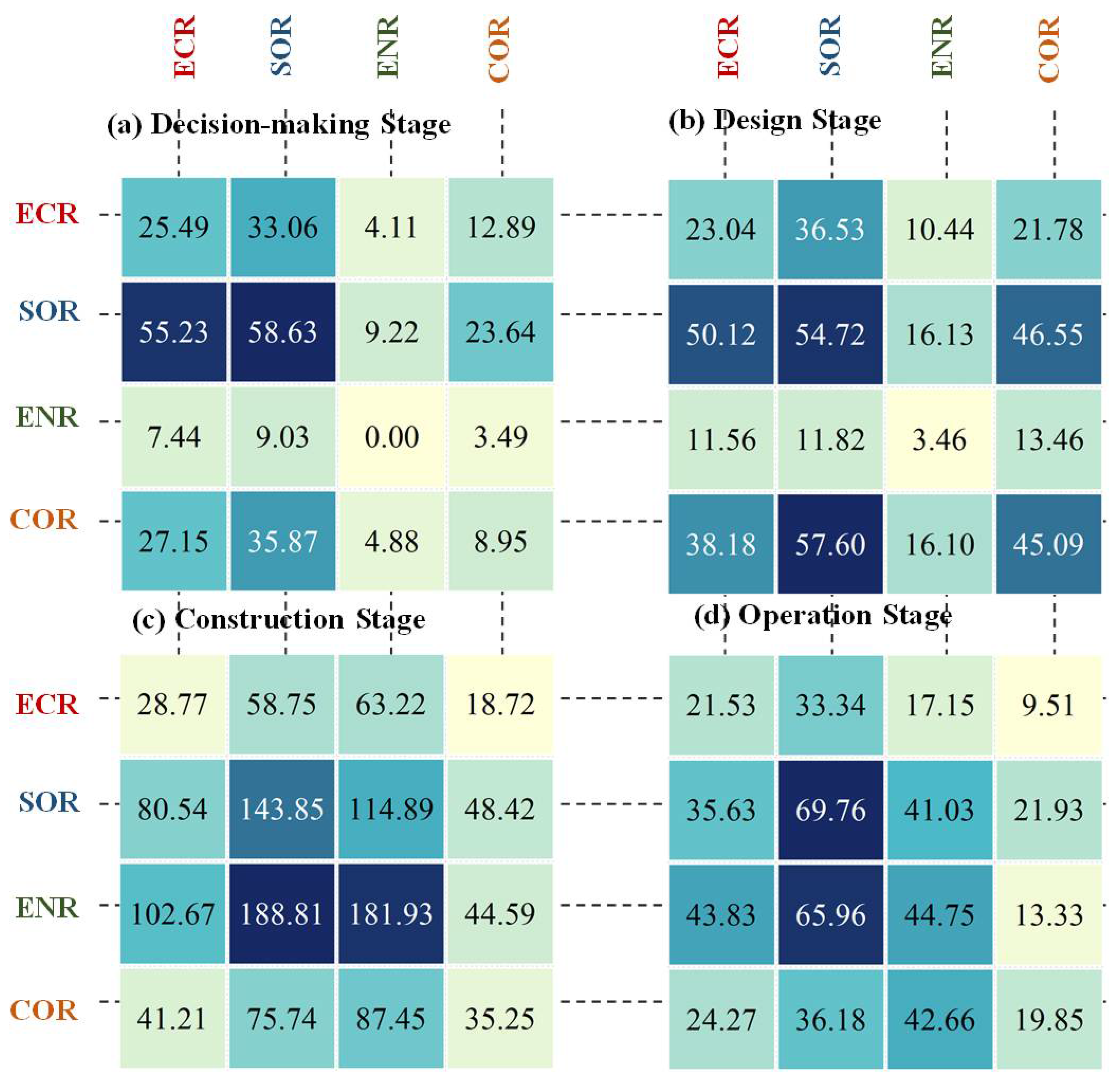Buildings 12 00434 g008 550