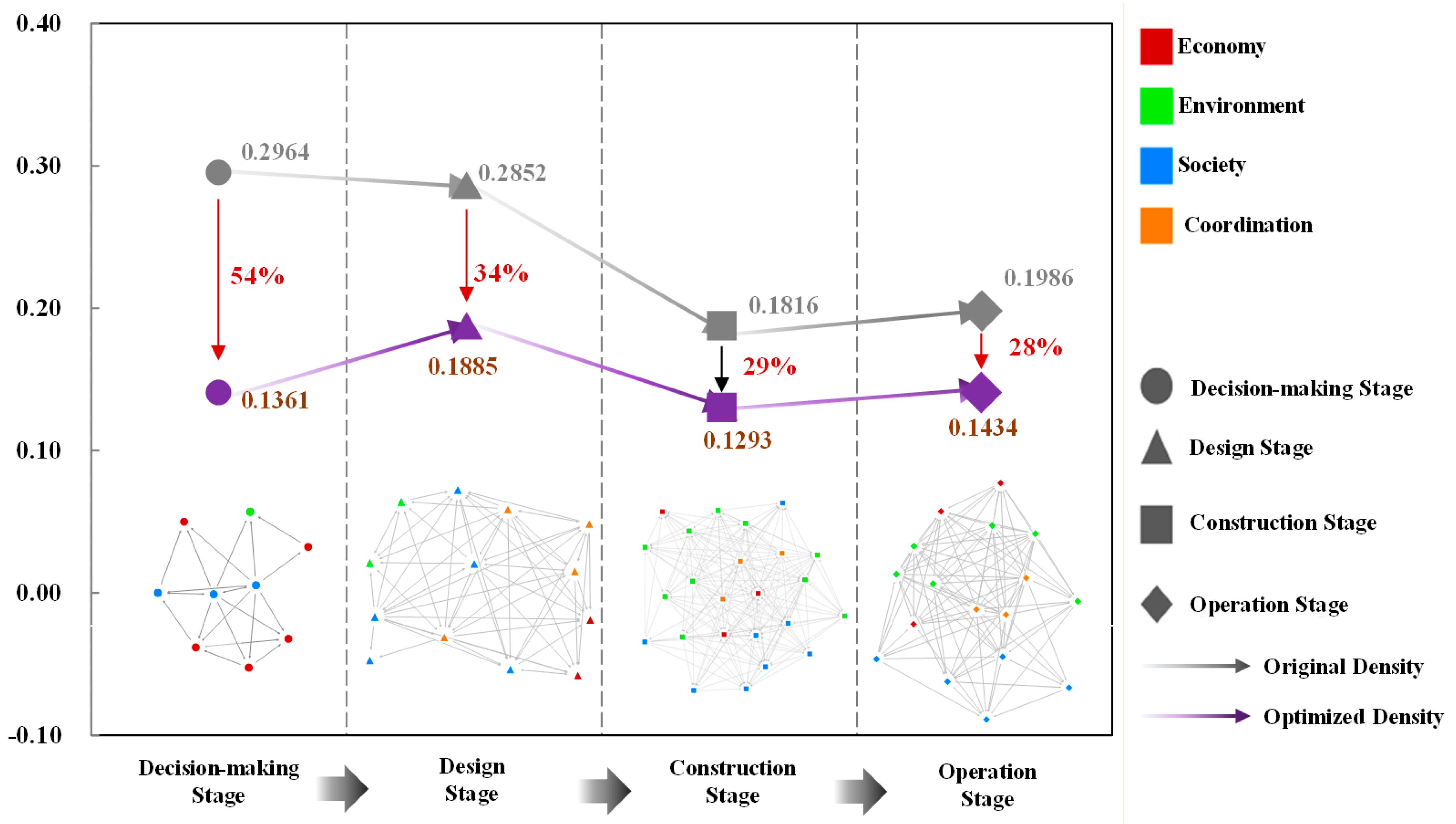 Buildings 12 00434 g009 550