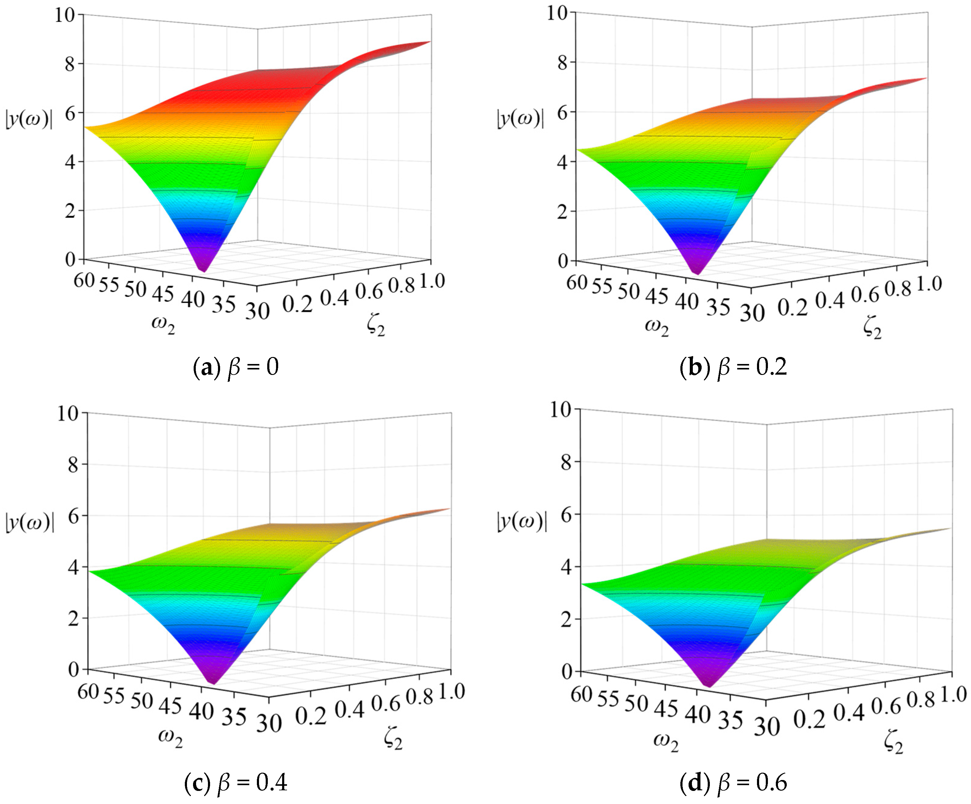 Buildings 12 00435 g009