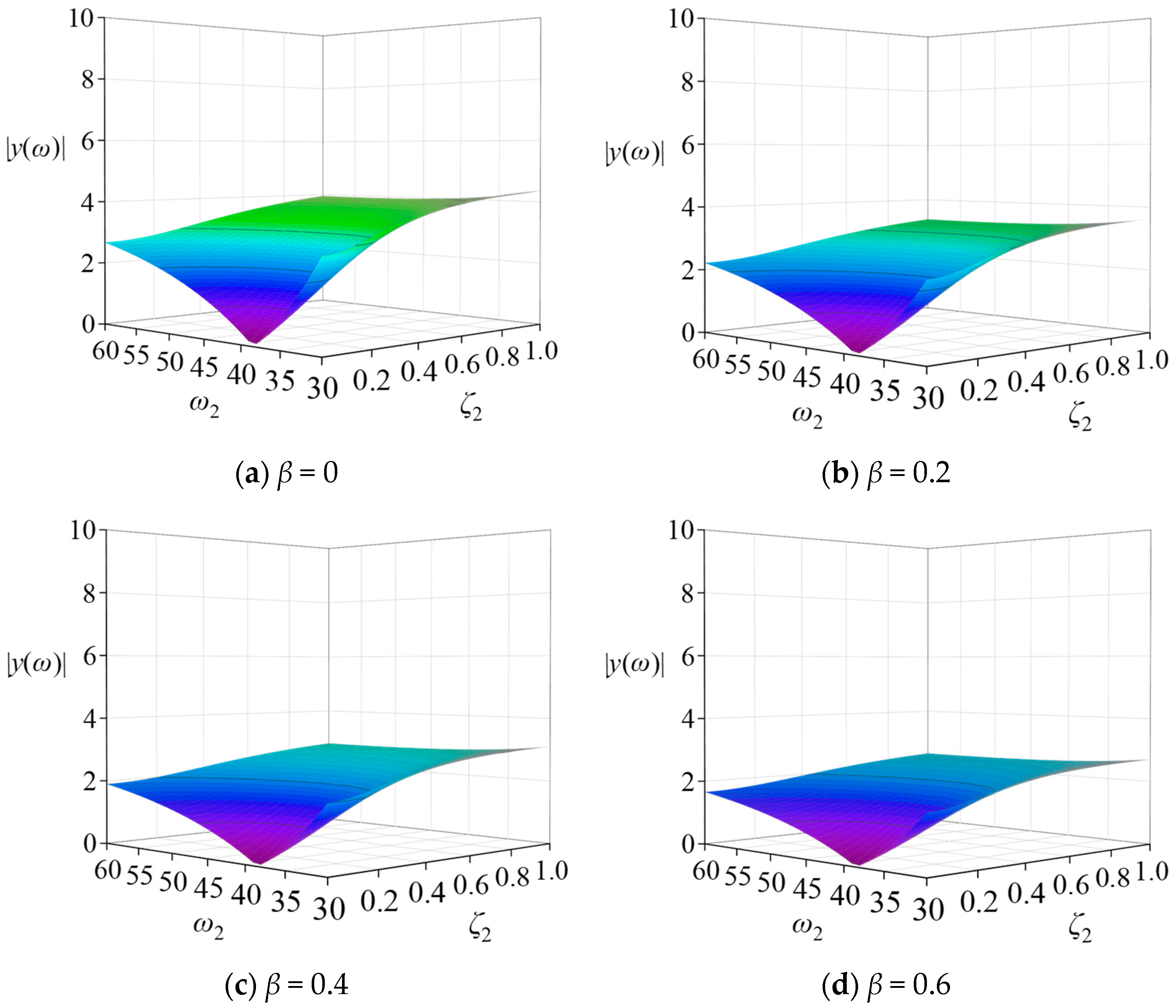 Buildings 12 00435 g010
