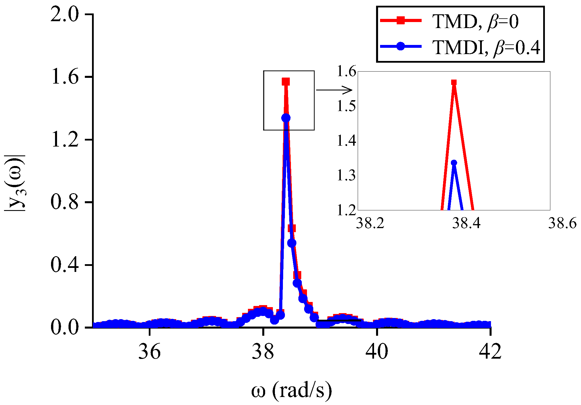 Buildings 12 00435 g012