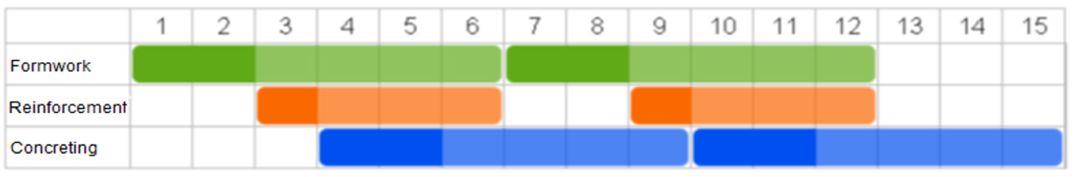 Buildings 12 00436 g006