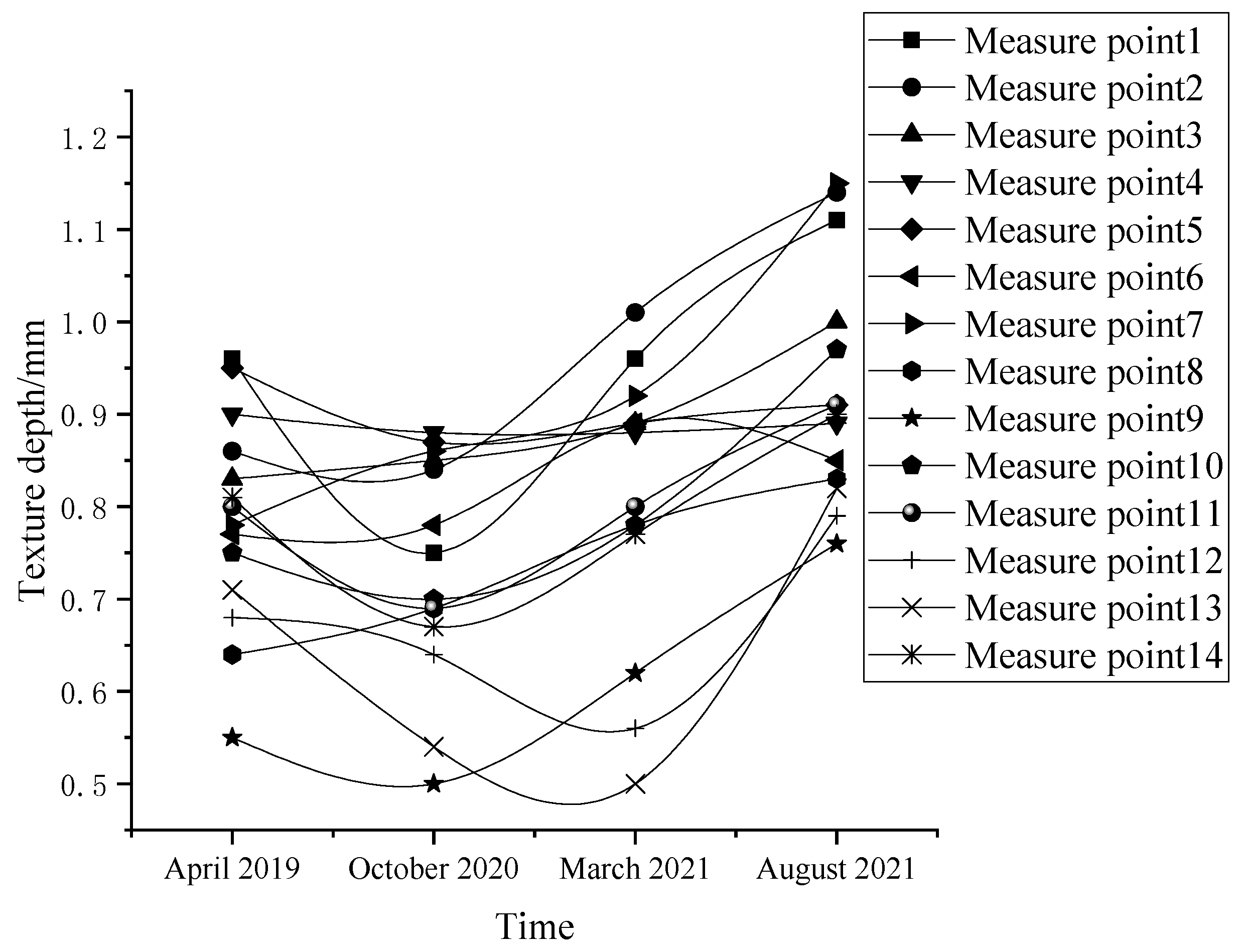 Buildings 12 00437 g016