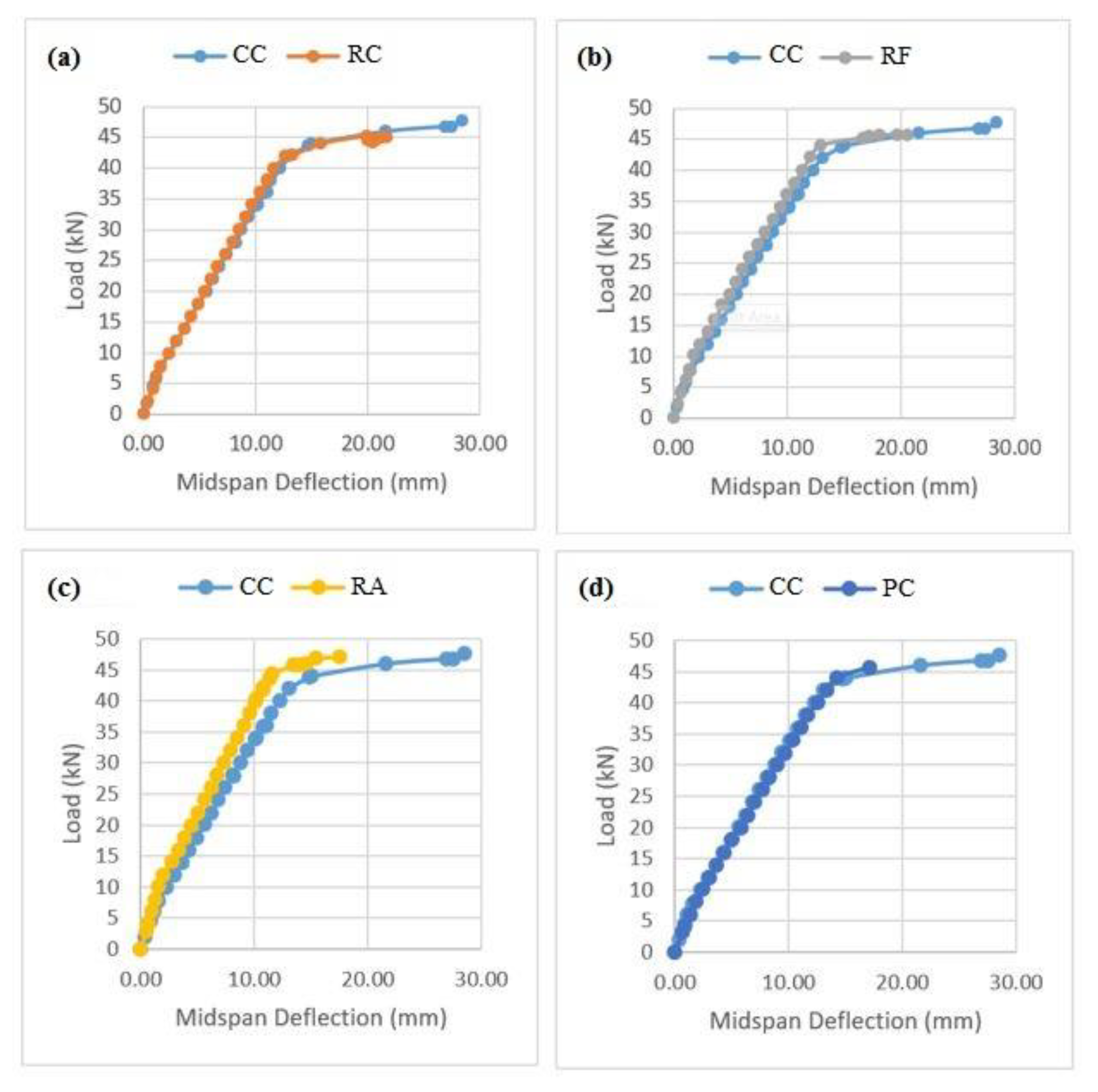 Buildings 12 00439 g004