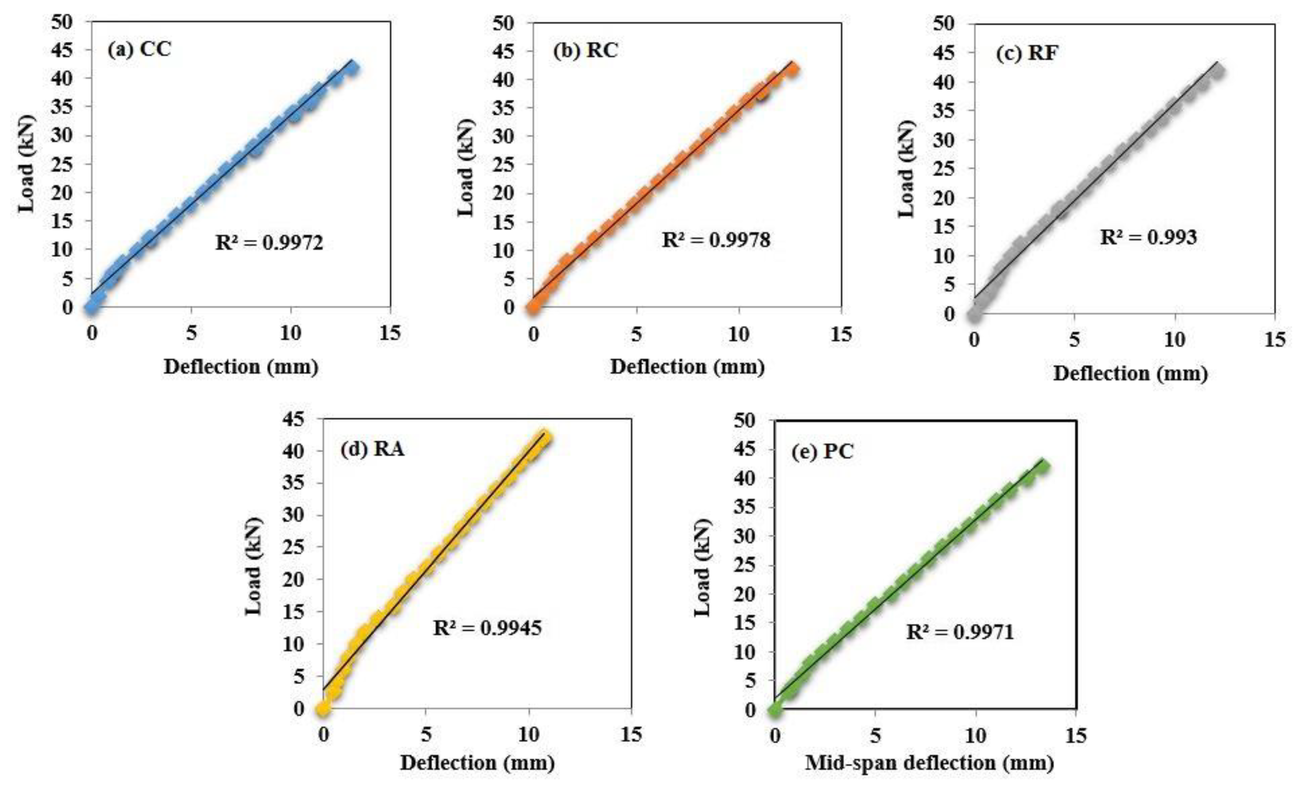 Buildings 12 00439 g005