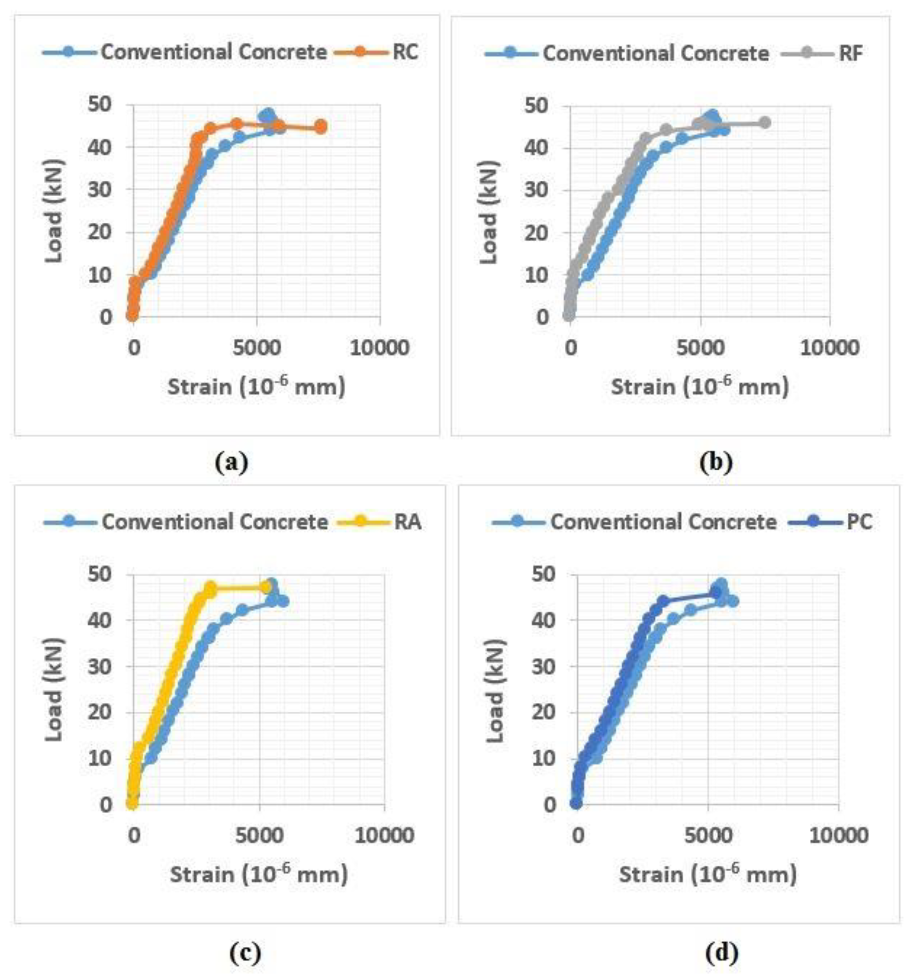 Buildings 12 00439 g006