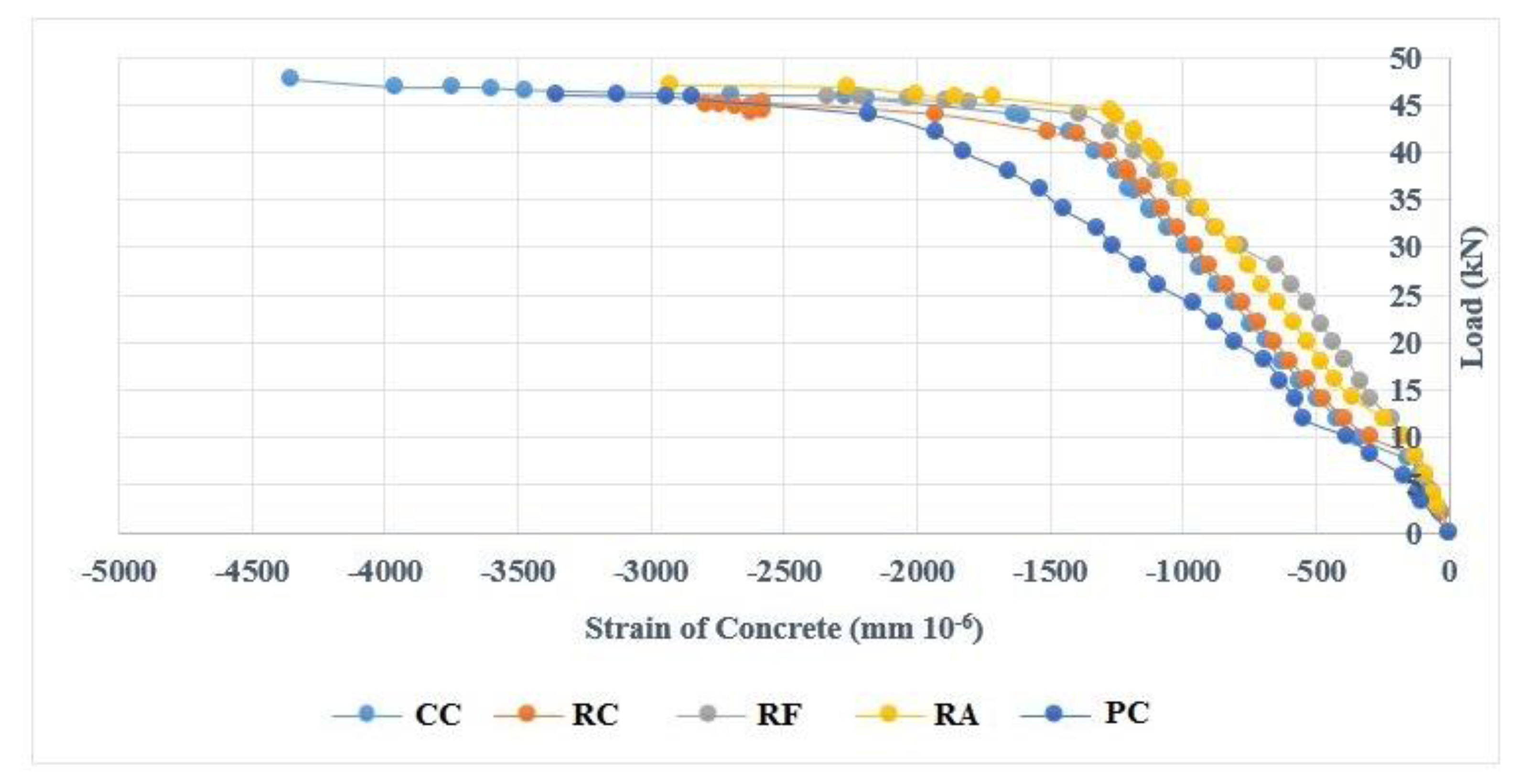 Buildings 12 00439 g007