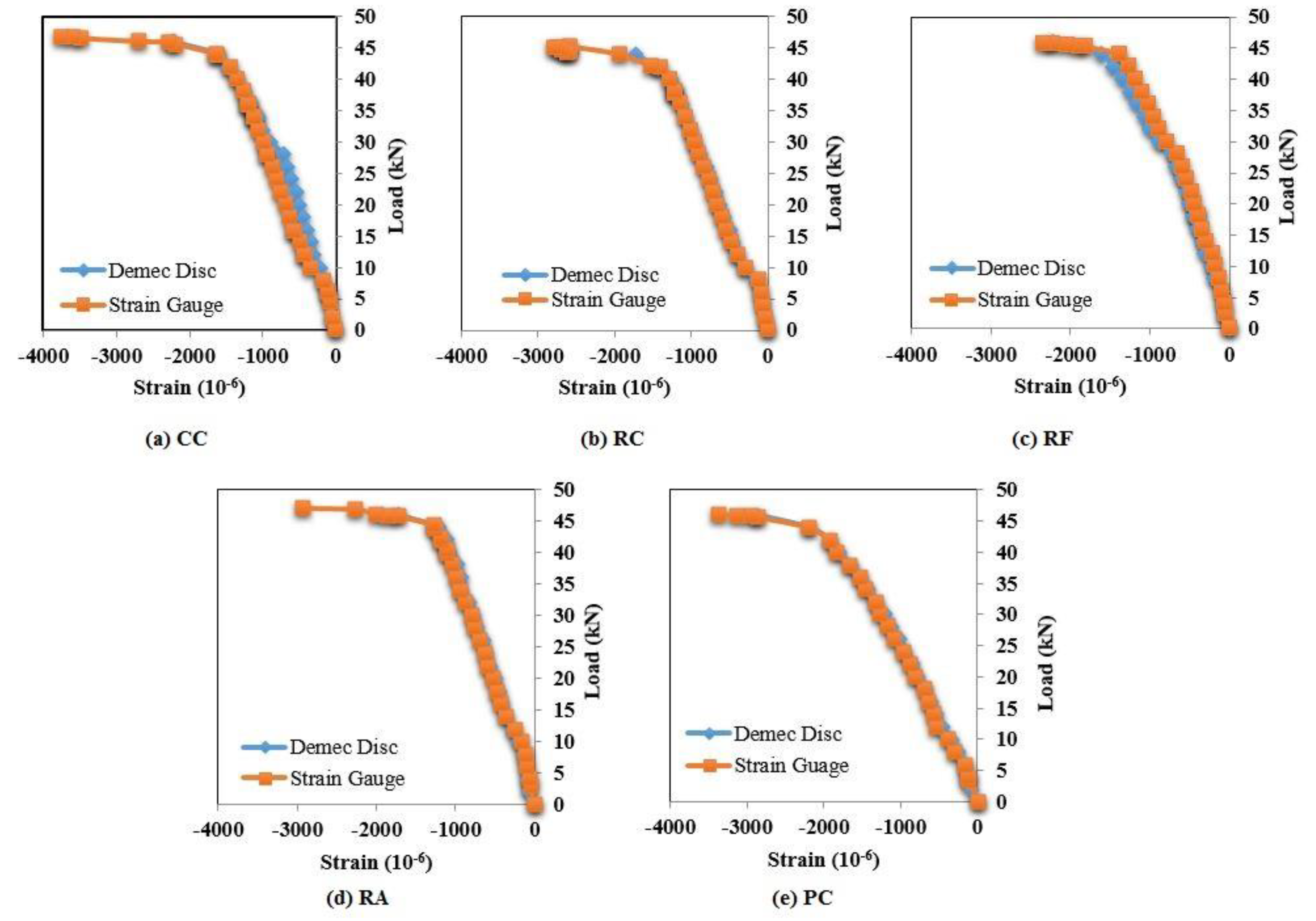 Buildings 12 00439 g008
