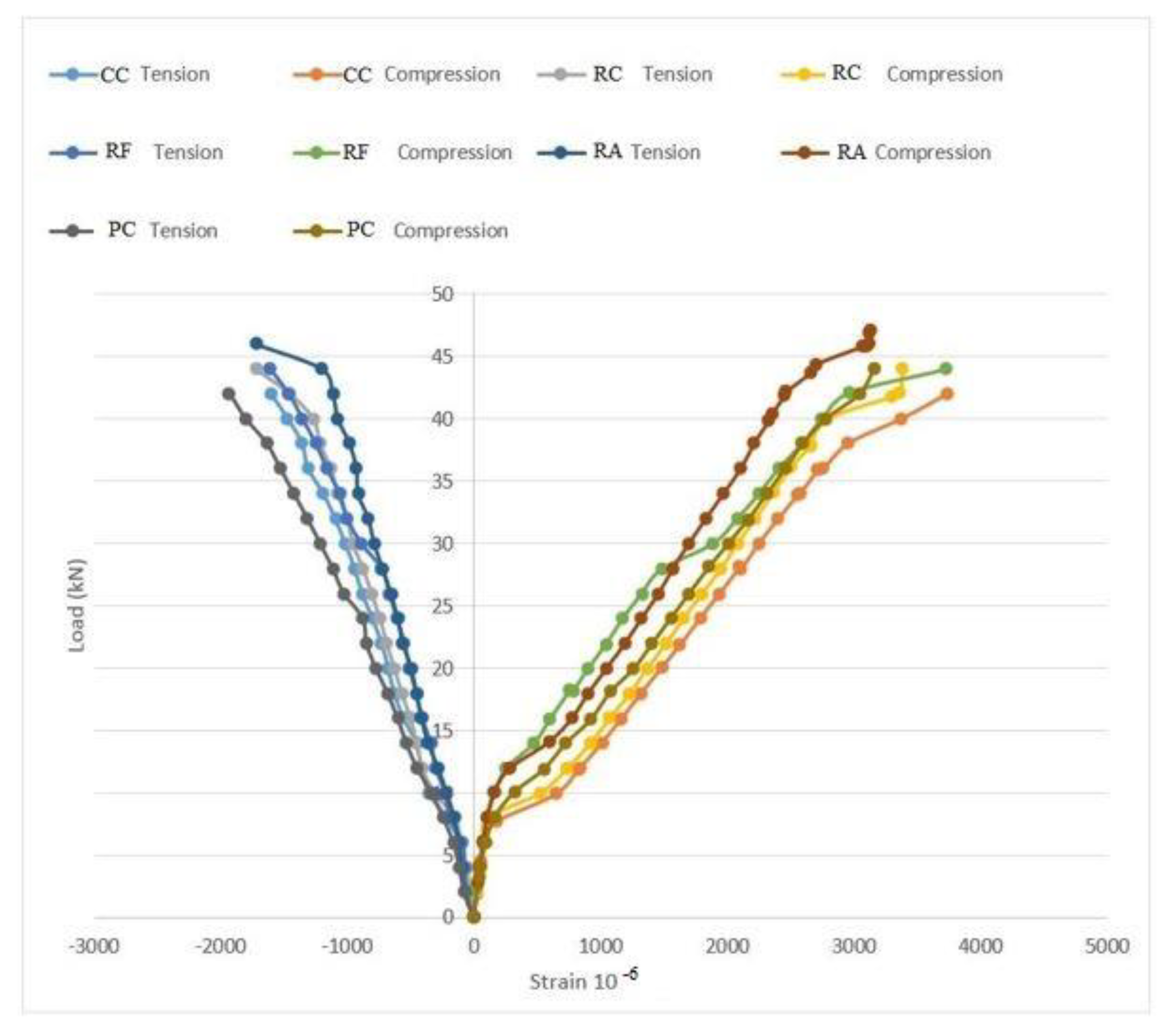 Buildings 12 00439 g009