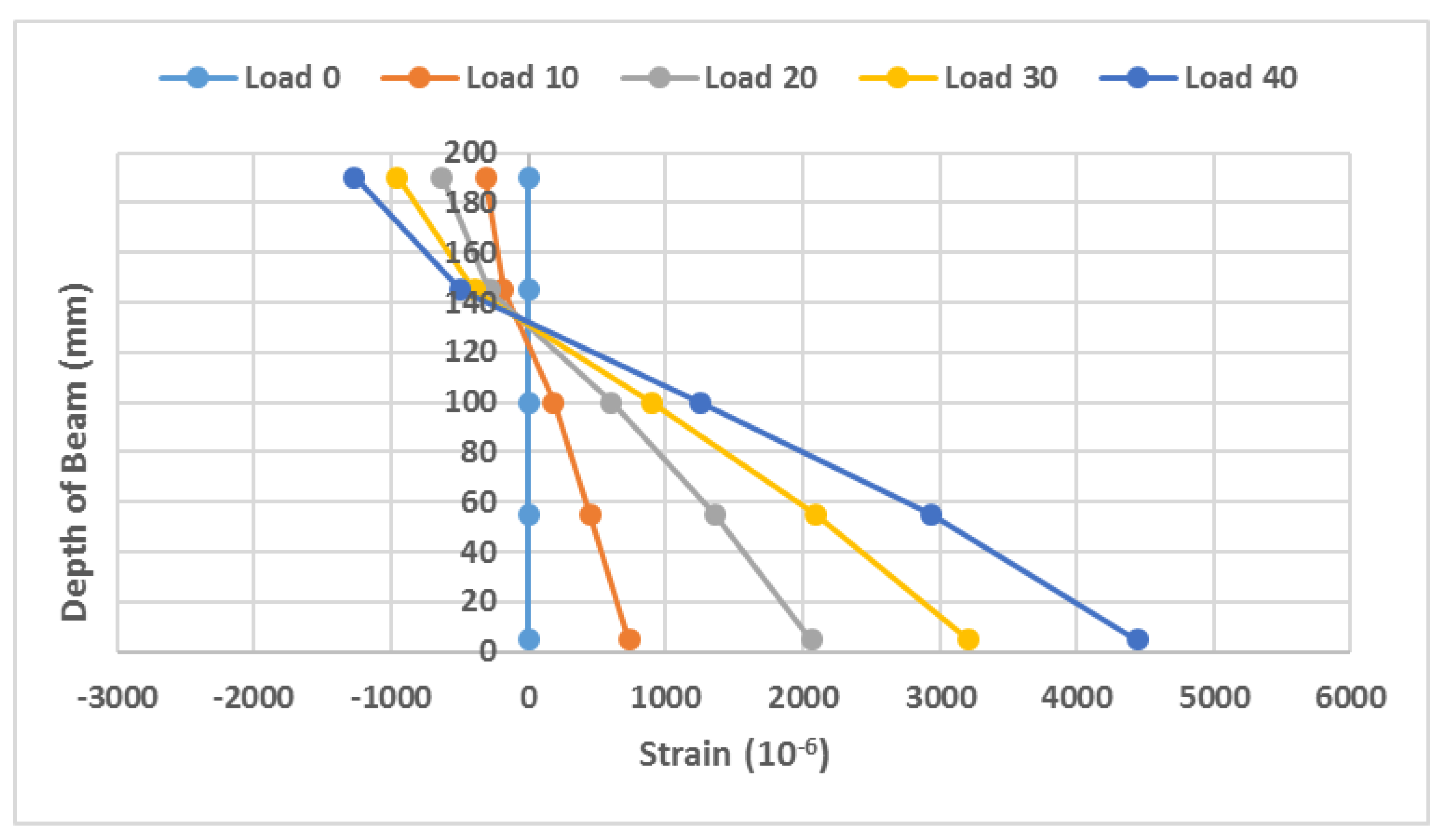 Buildings 12 00439 g011