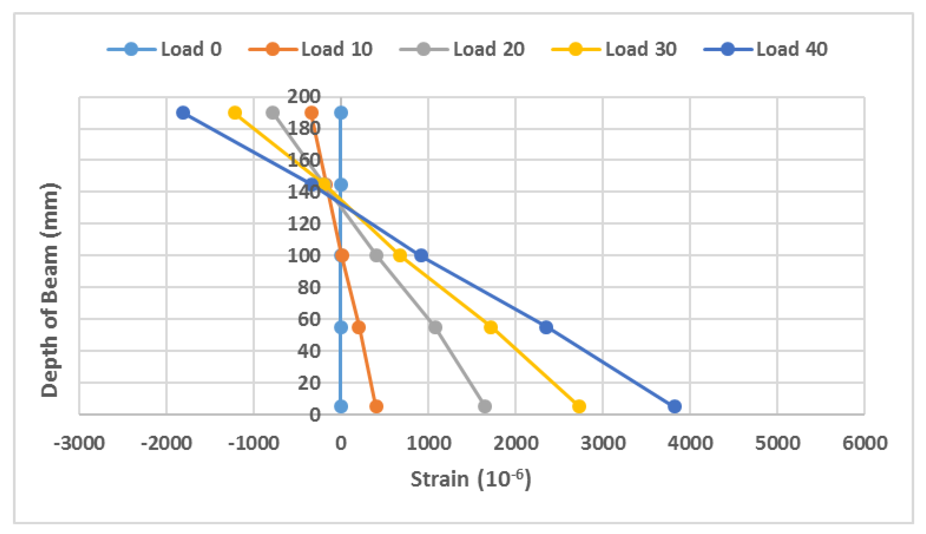 Buildings 12 00439 g014