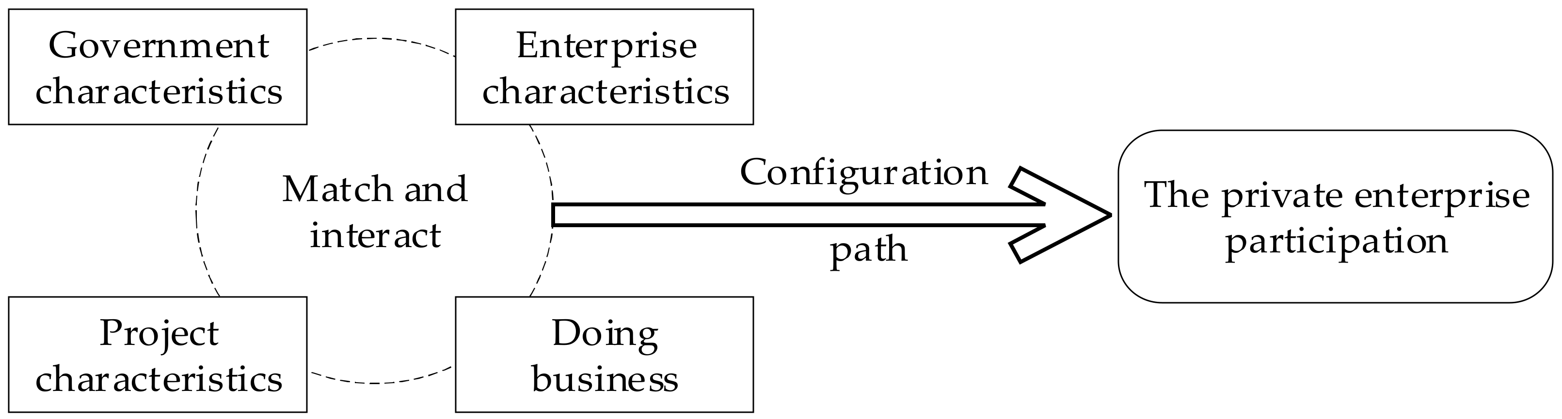 Buildings 12 00440 g001 550