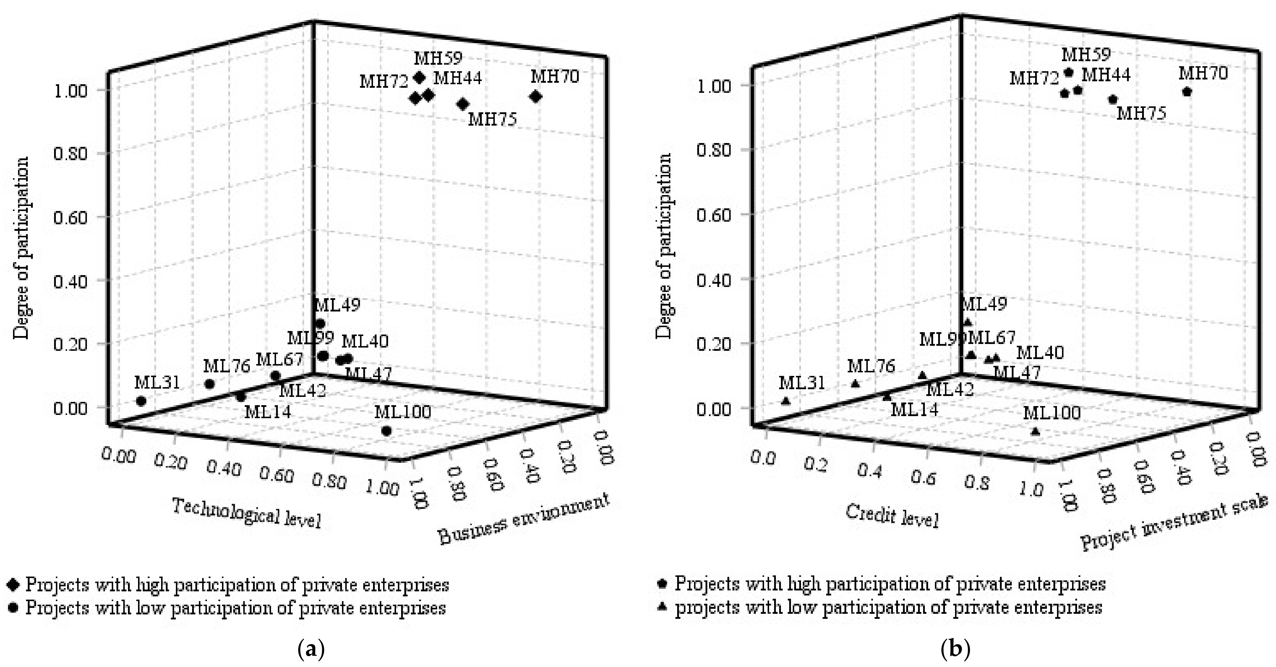 Buildings 12 00440 g002 550