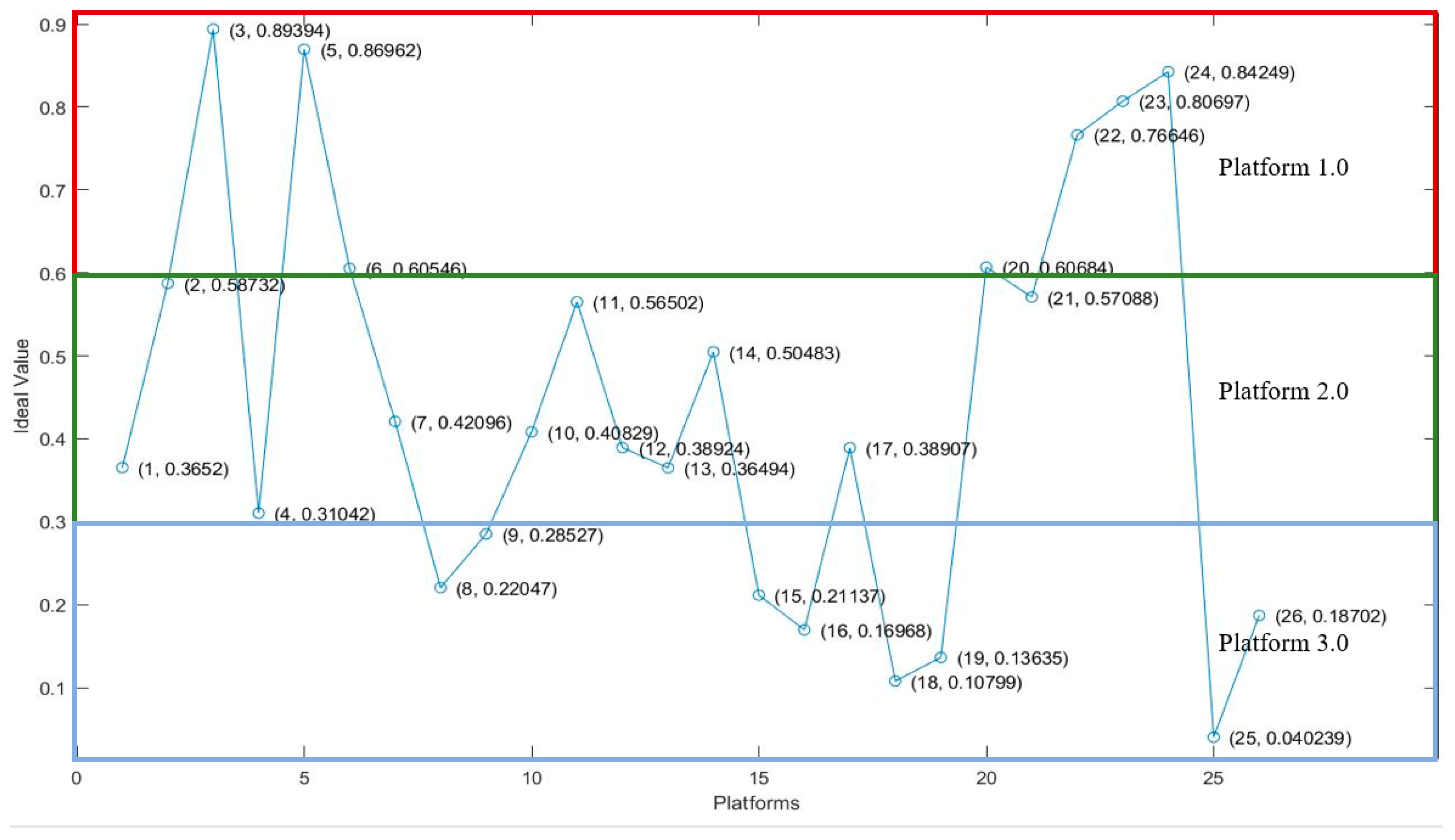 Buildings 12 00441 g003