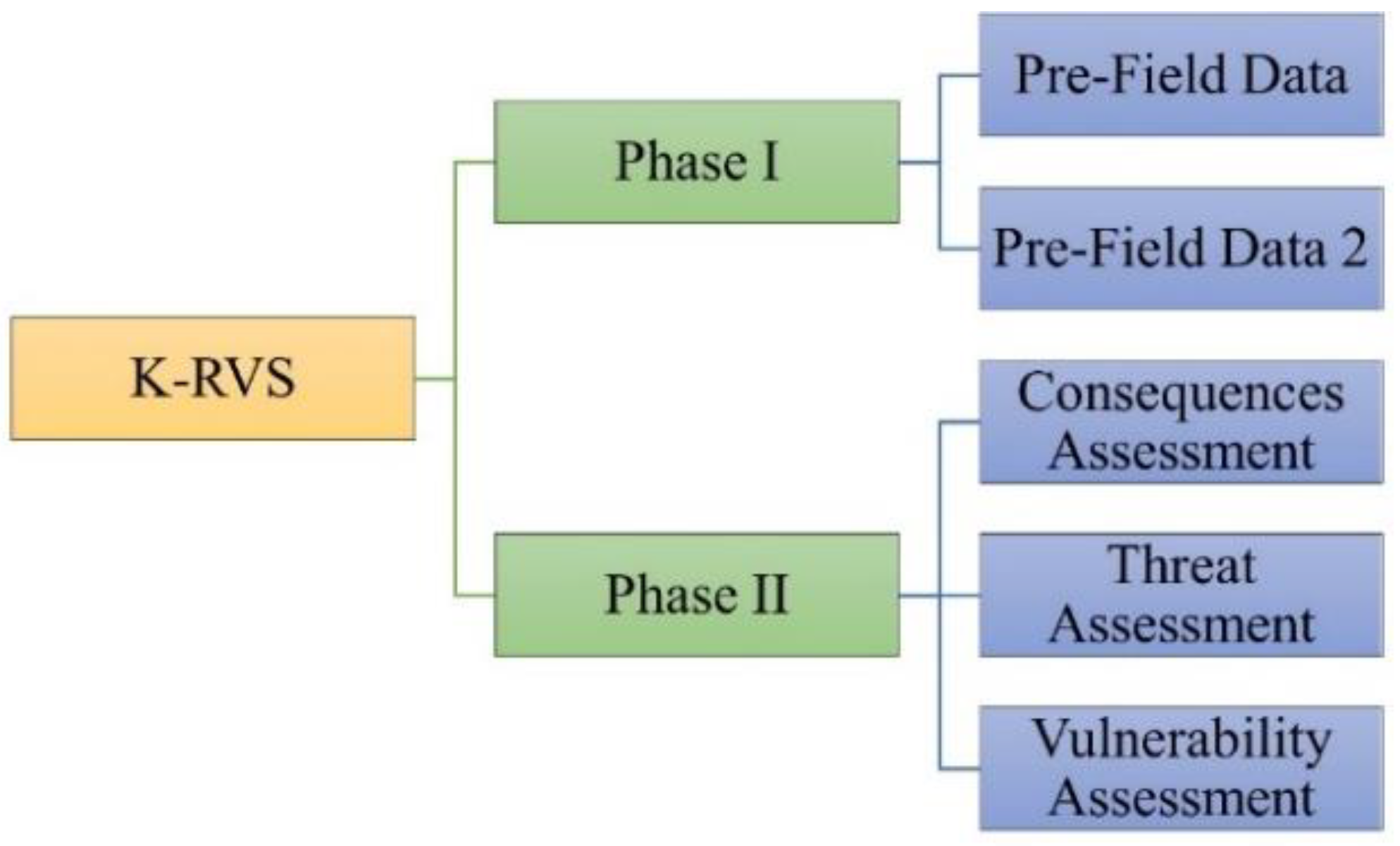 Buildings 12 00442 g001