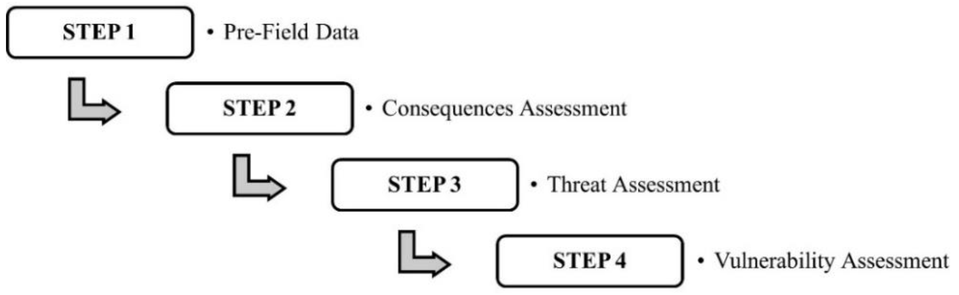 Buildings 12 00442 g002