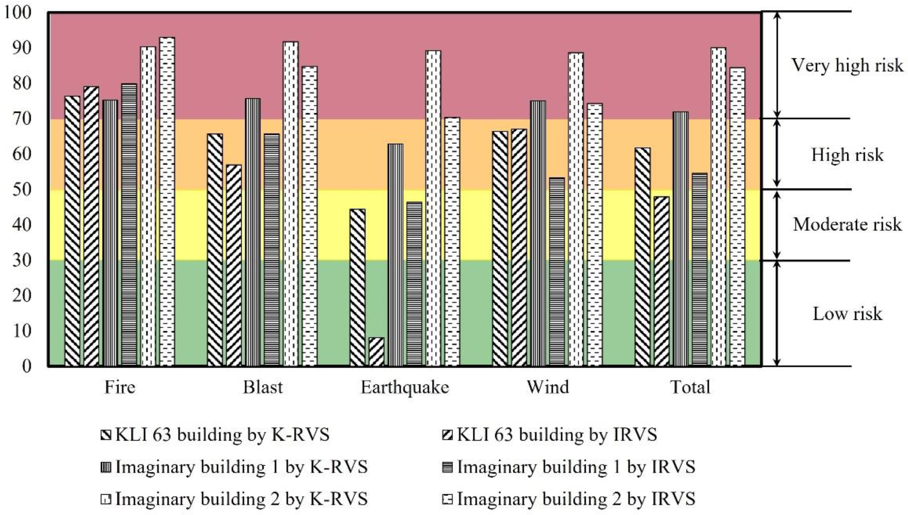 Buildings 12 00442 g004