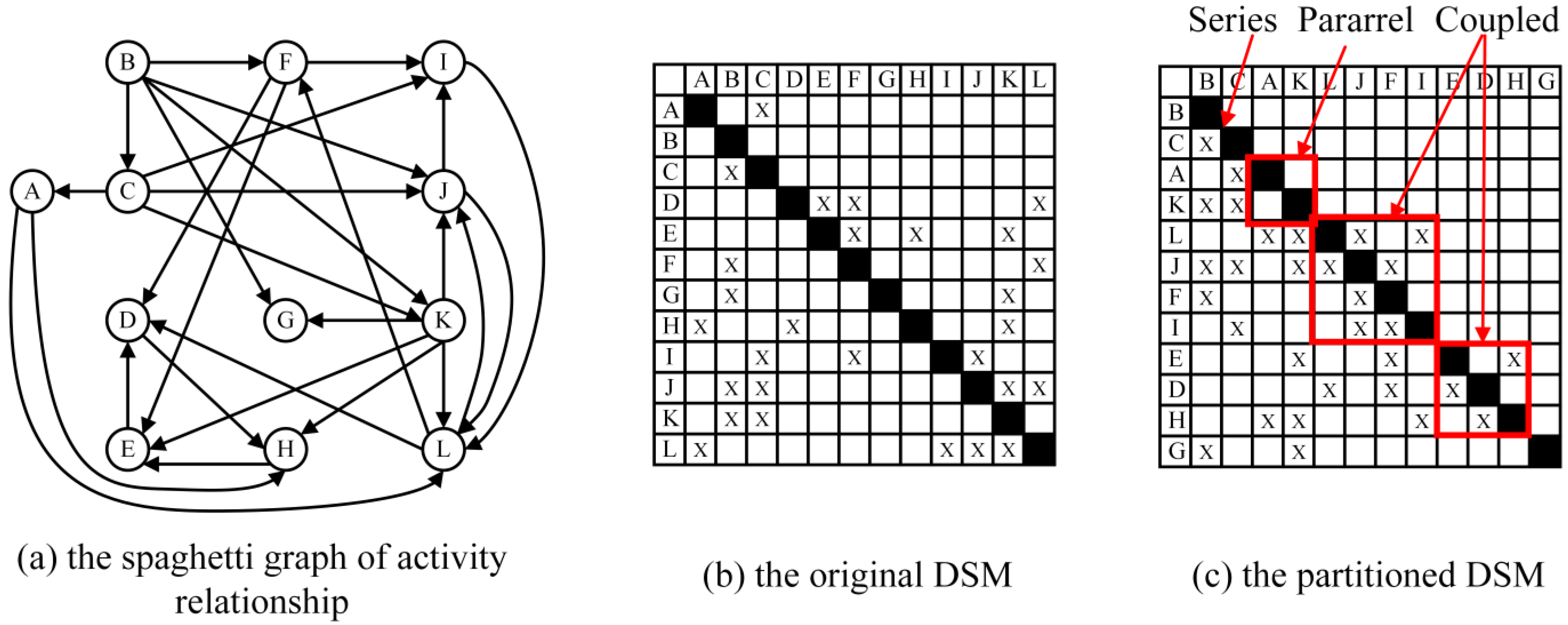 Buildings 12 00443 g002