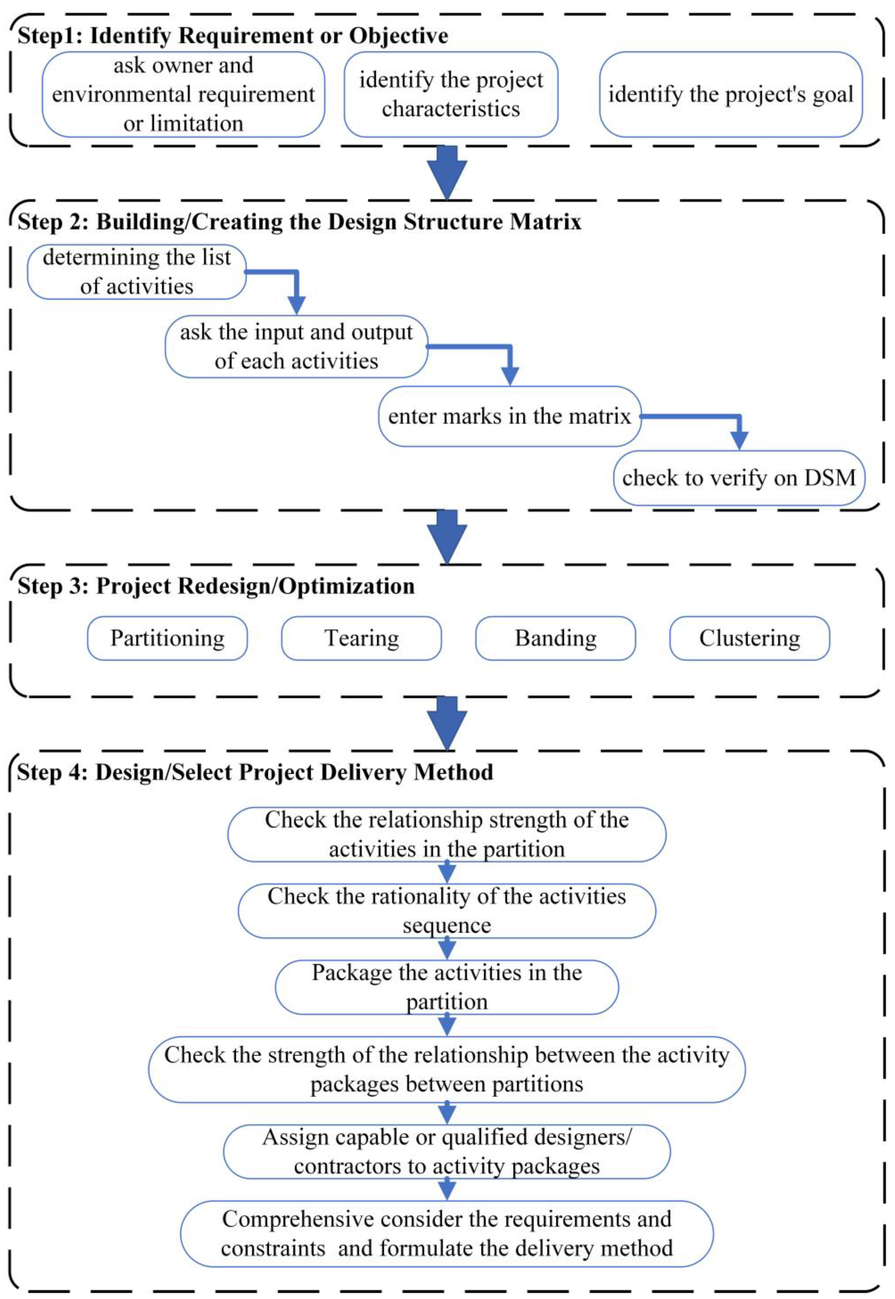 Buildings 12 00443 g003