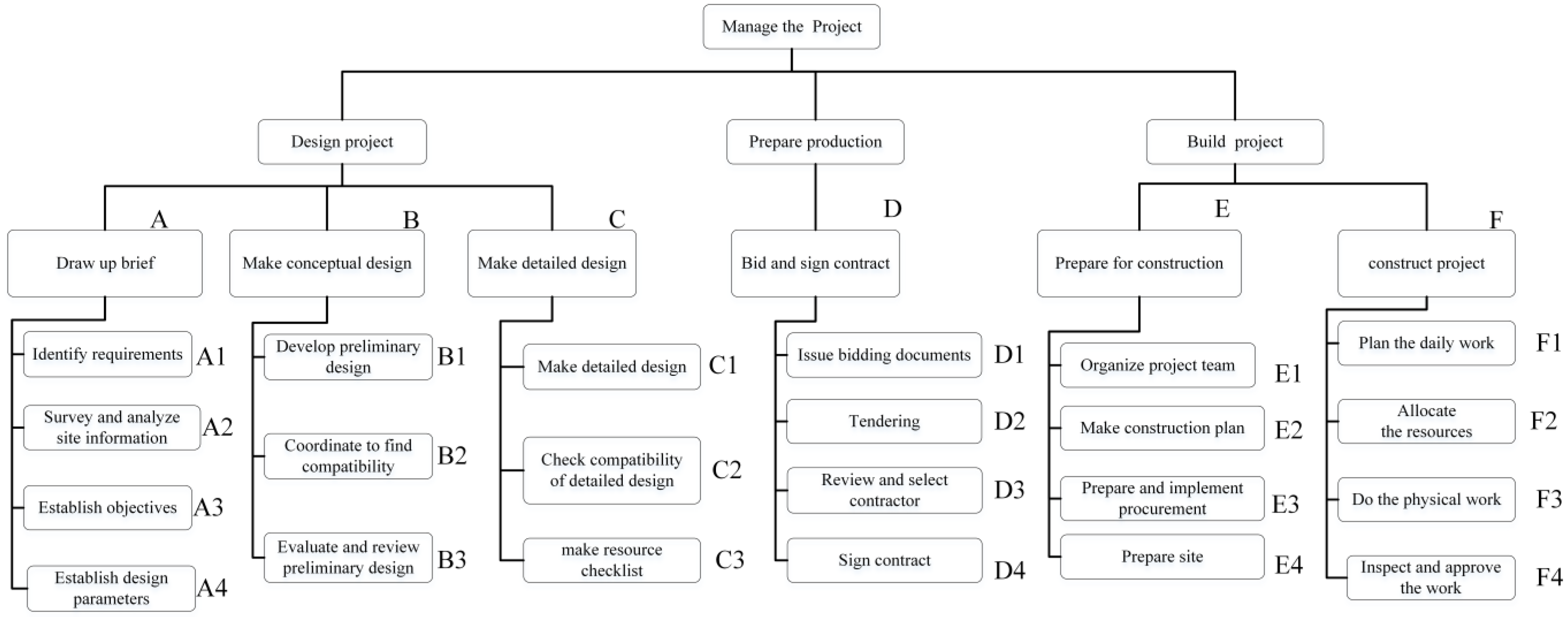 Buildings 12 00443 g004