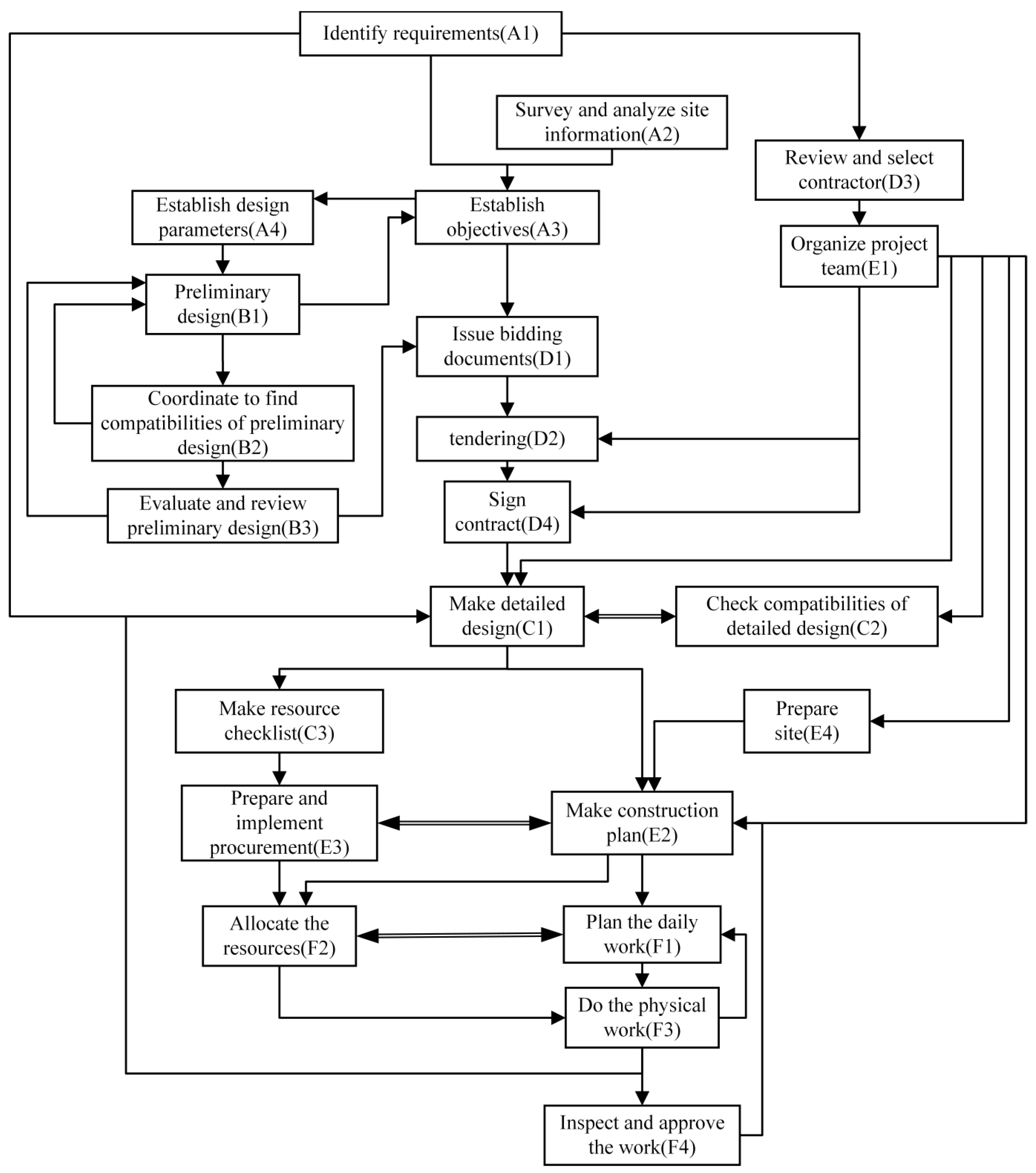 Buildings 12 00443 g007