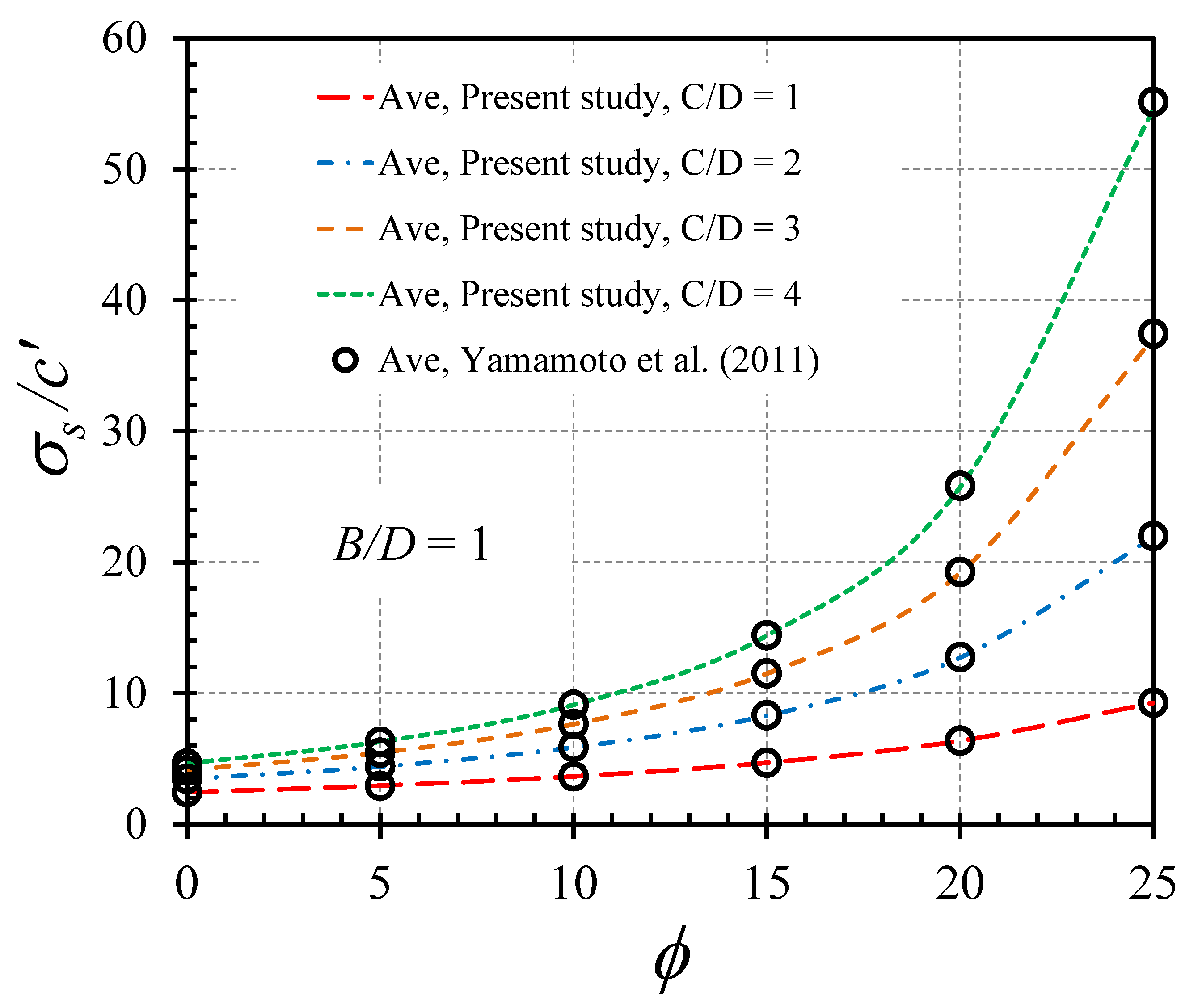 Buildings 12 00444 g004