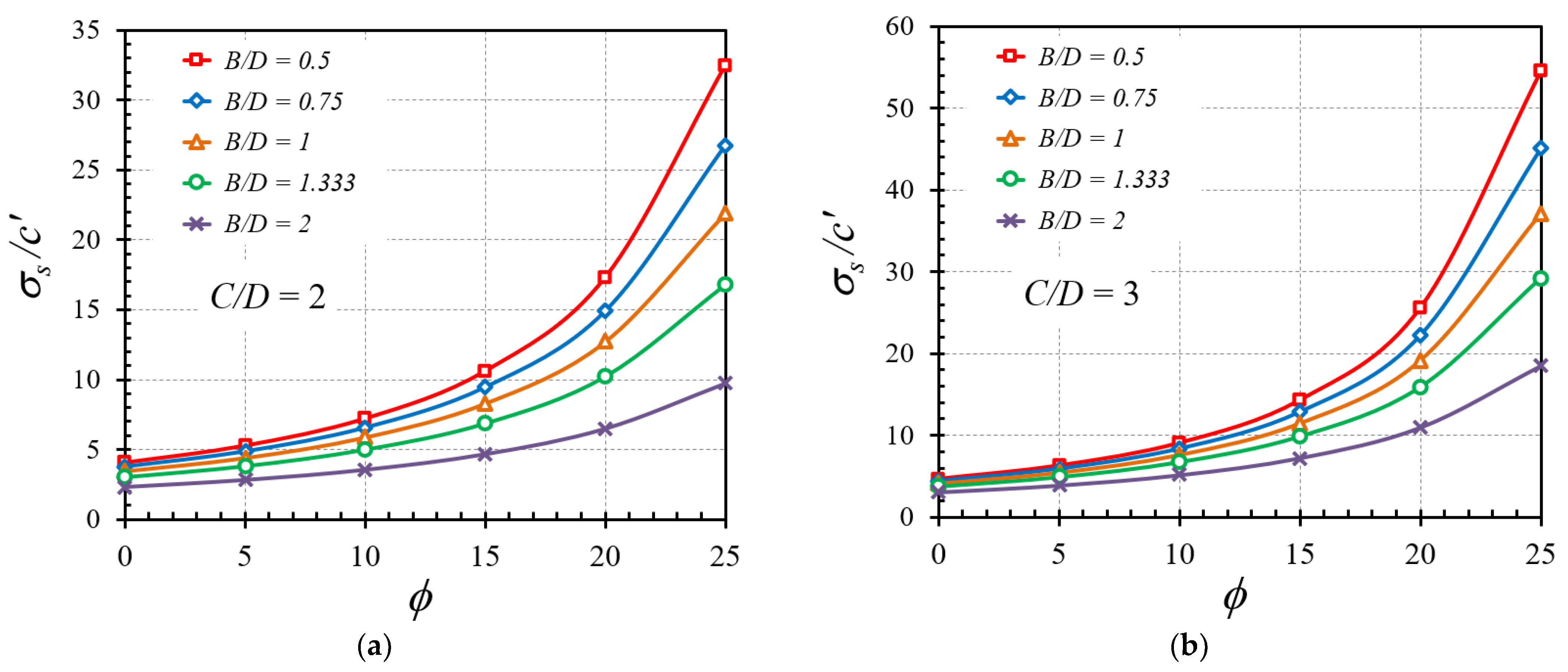 Buildings 12 00444 g005