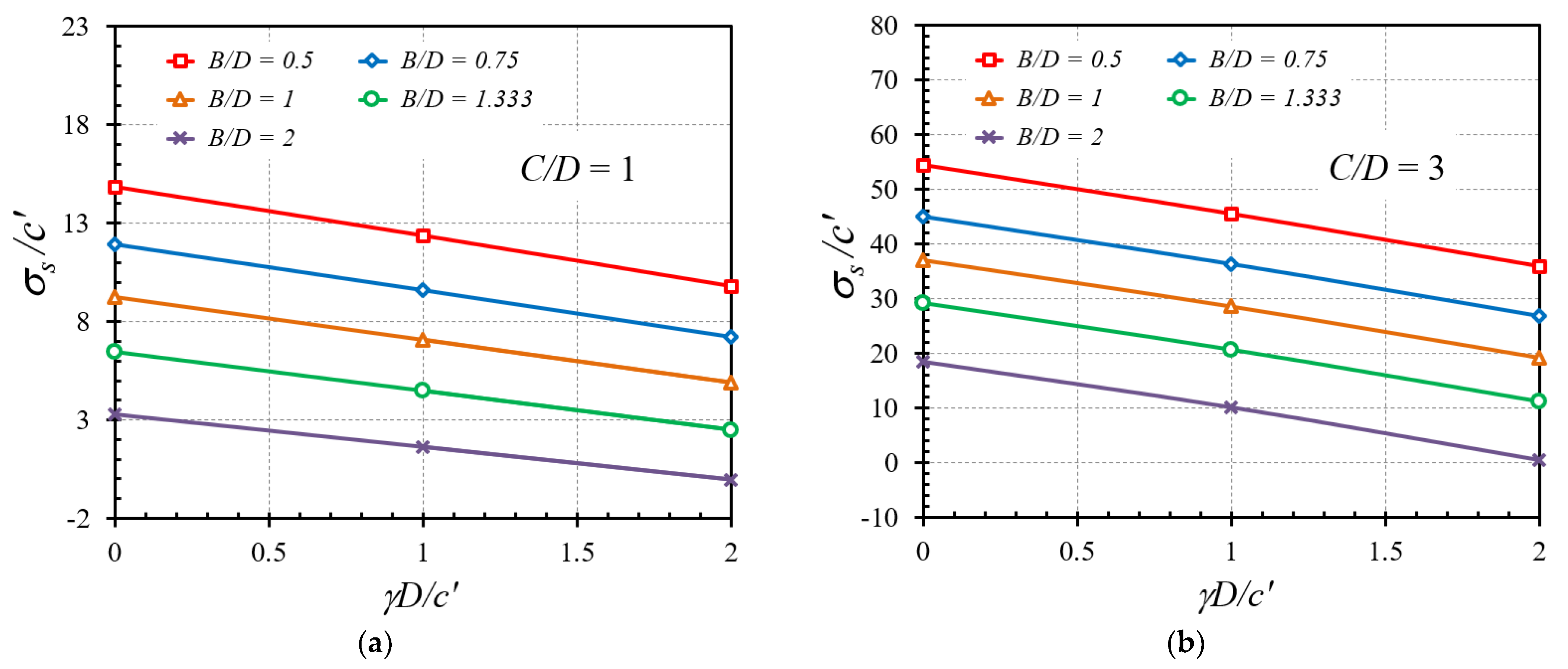 Buildings 12 00444 g006