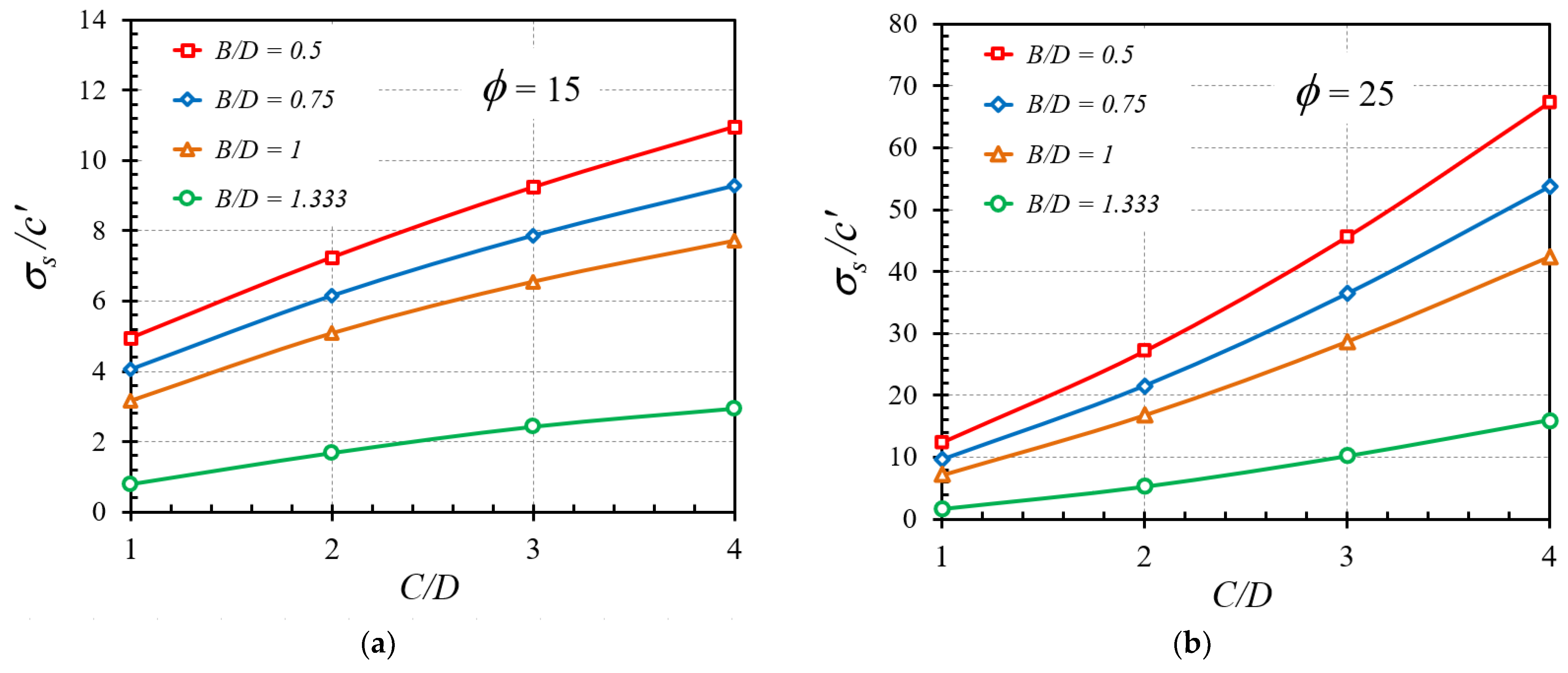Buildings 12 00444 g007