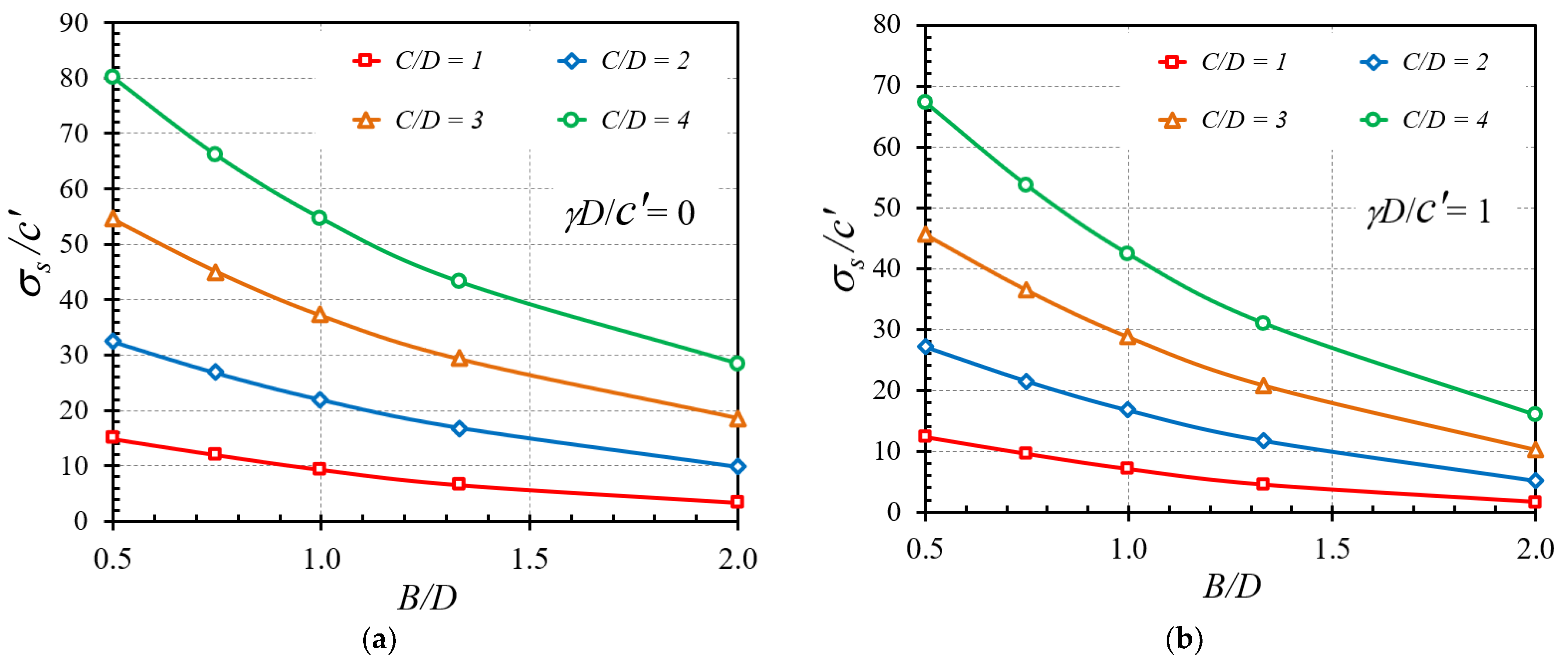 Buildings 12 00444 g008