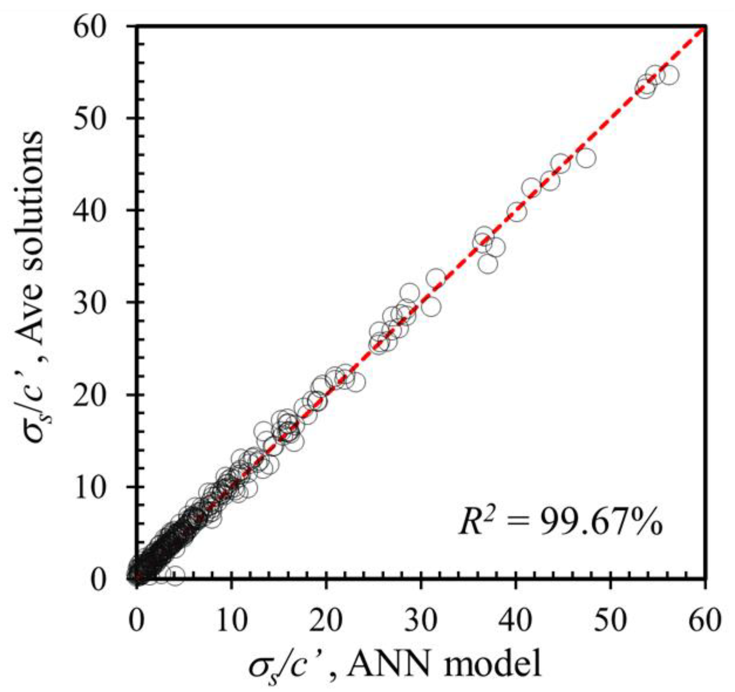 Buildings 12 00444 g014