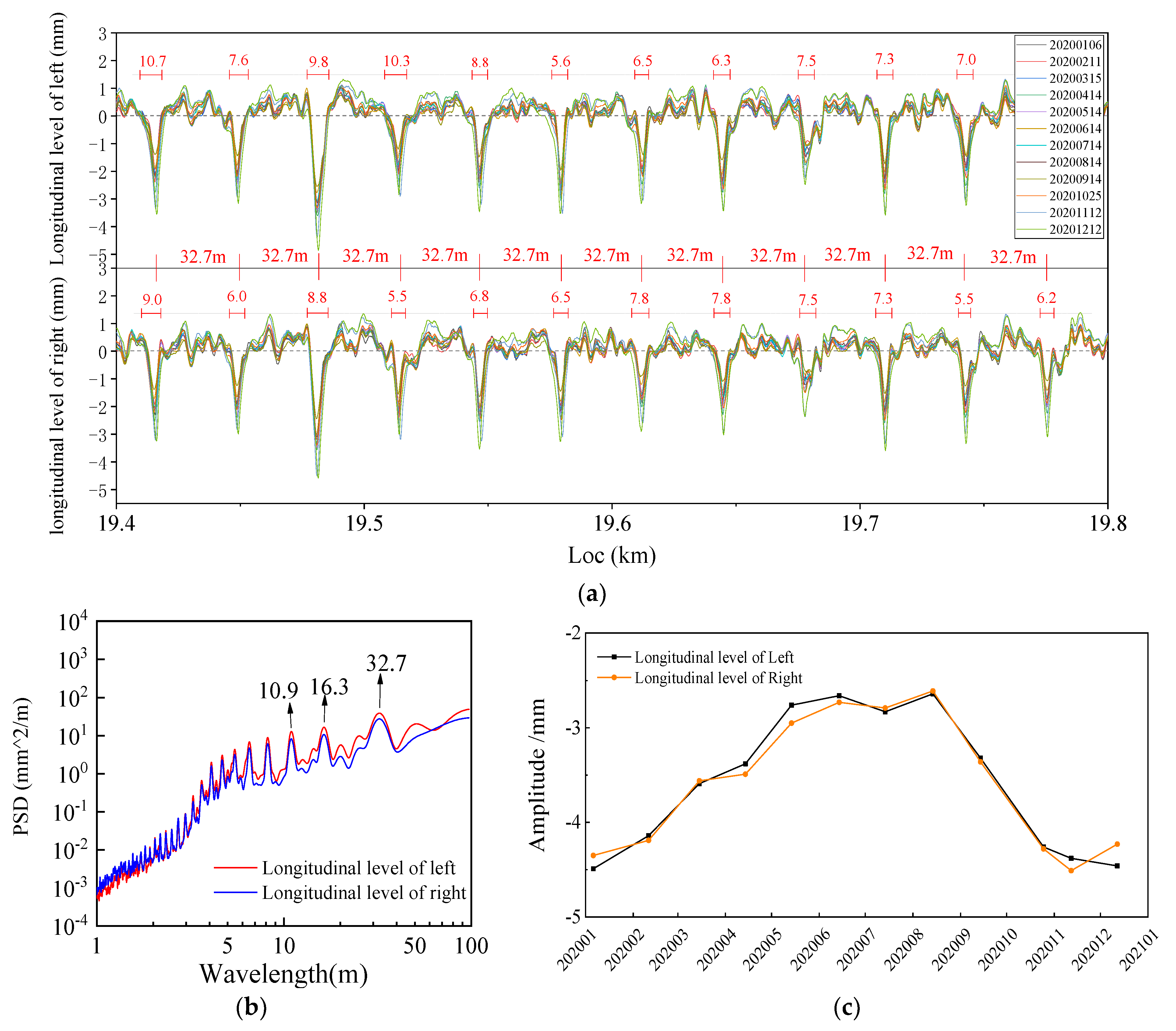 Buildings 12 00445 g004