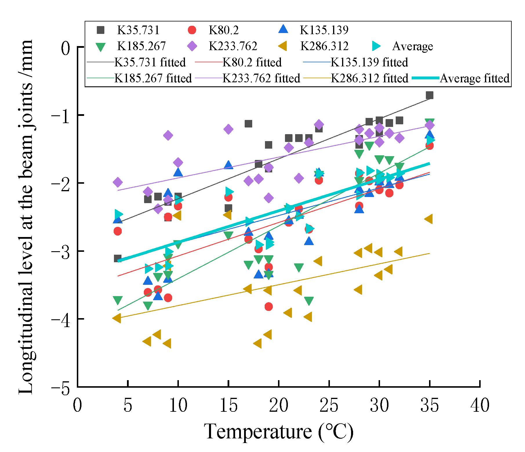 Buildings 12 00445 g006