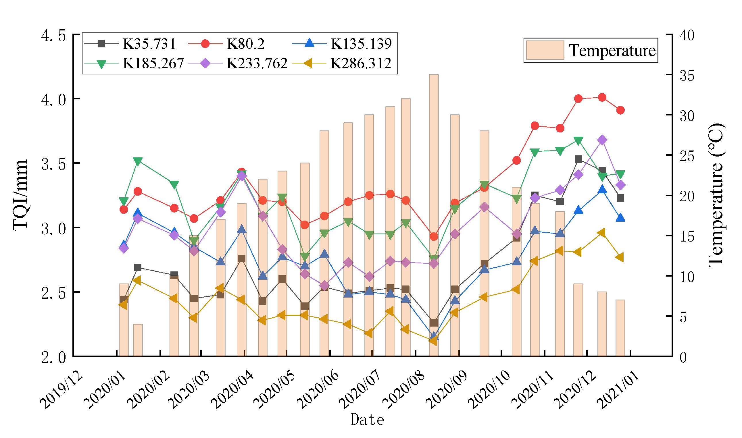 Buildings 12 00445 g007