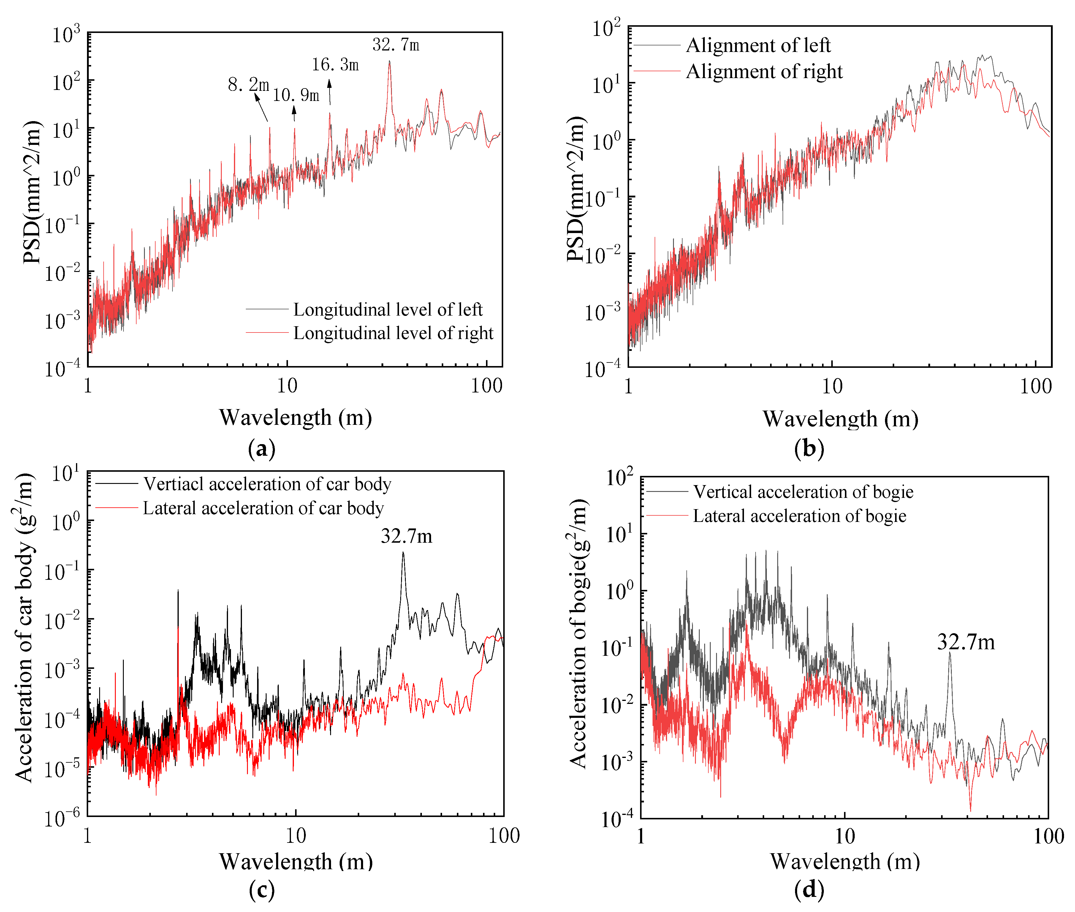 Buildings 12 00445 g009a
