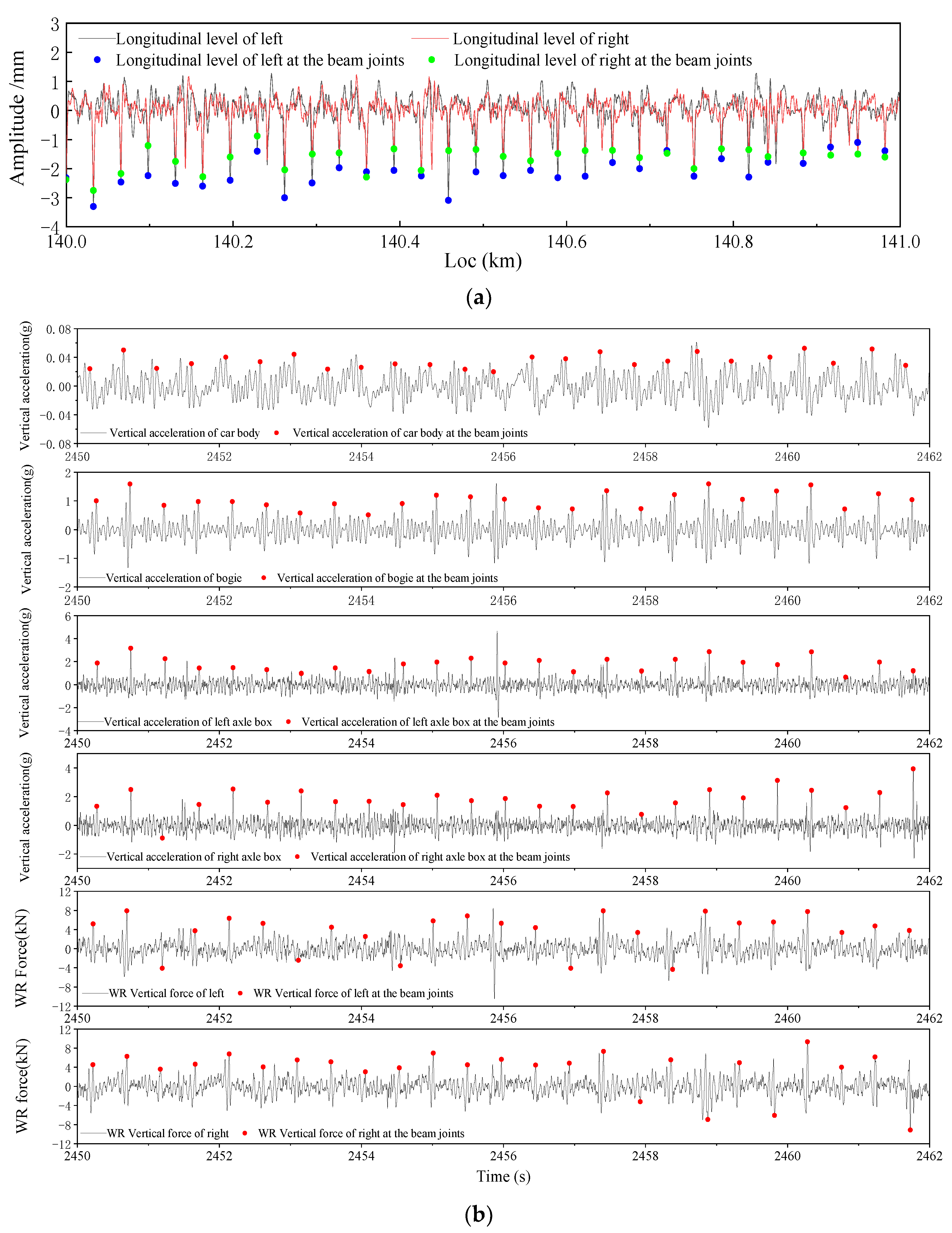 Buildings 12 00445 g010