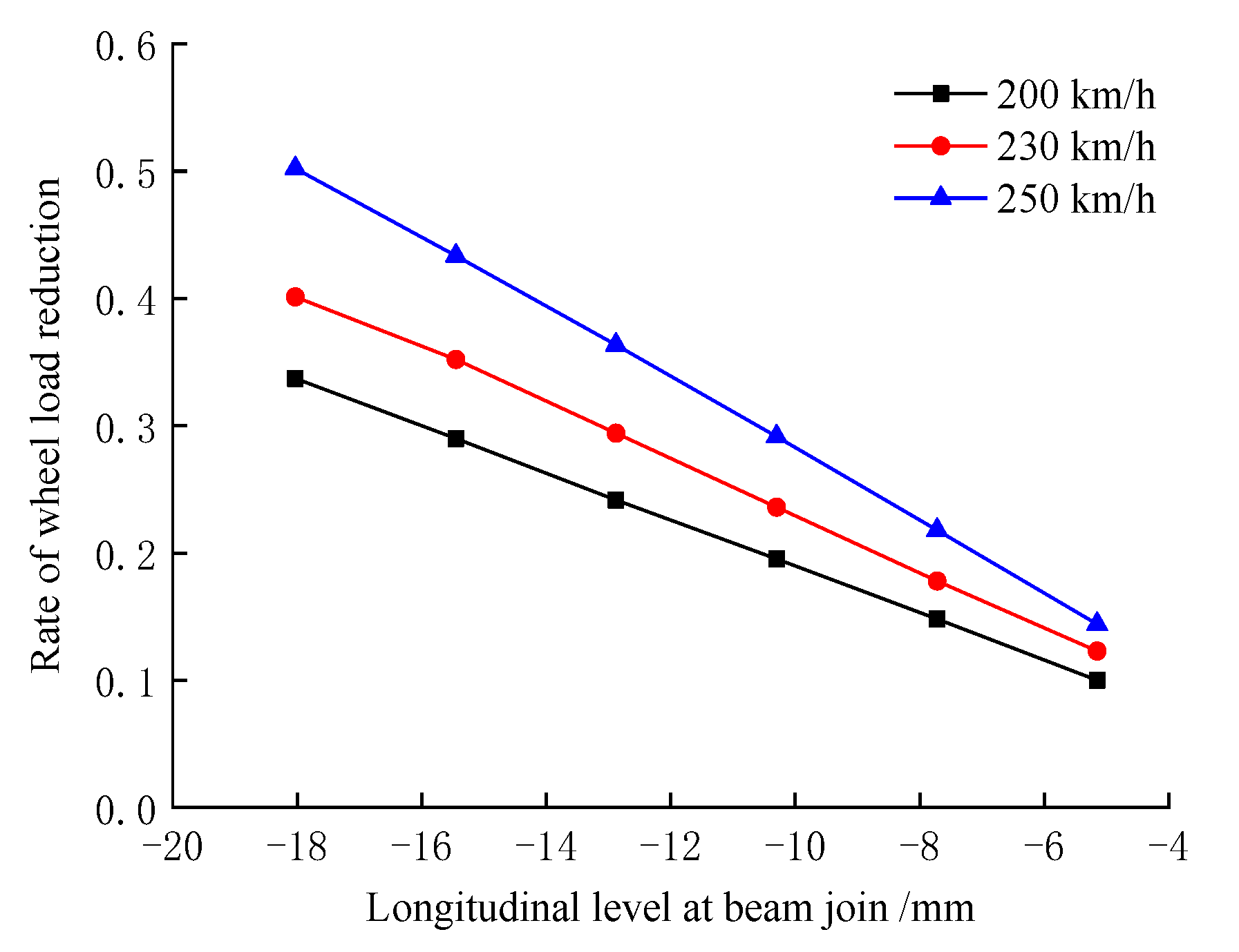 Buildings 12 00445 g020